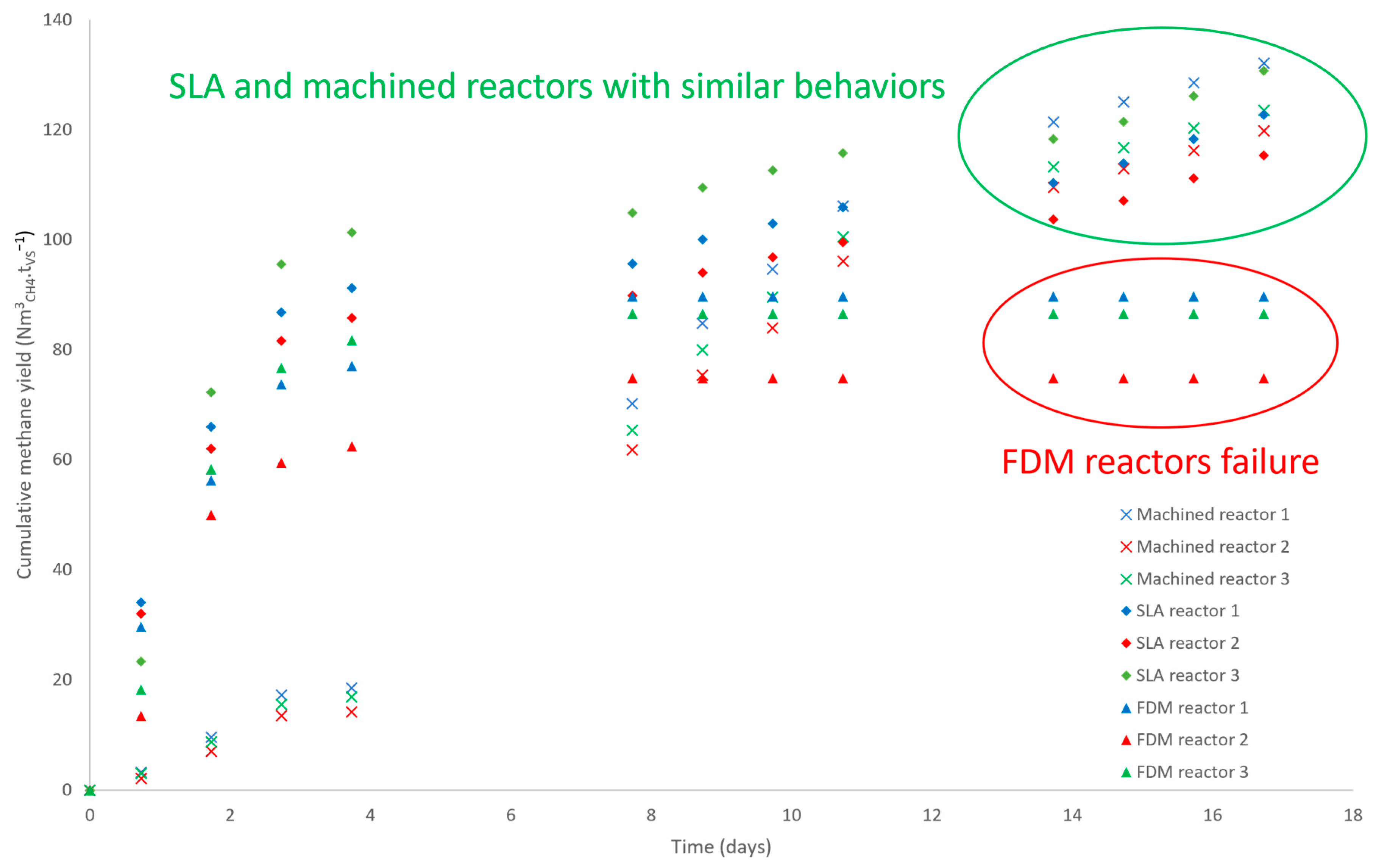 Fermentation 11 00041 g005