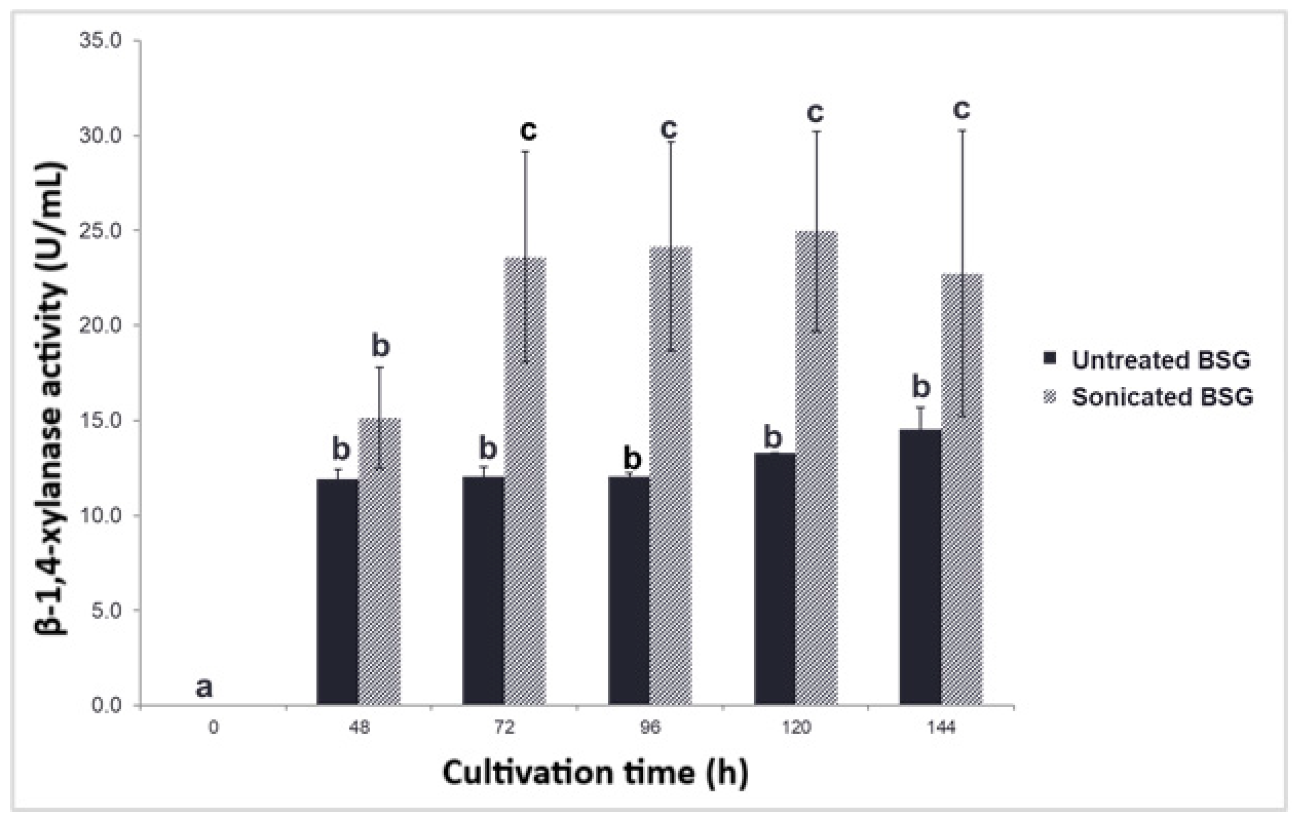 Fermentation 11 00042 g001