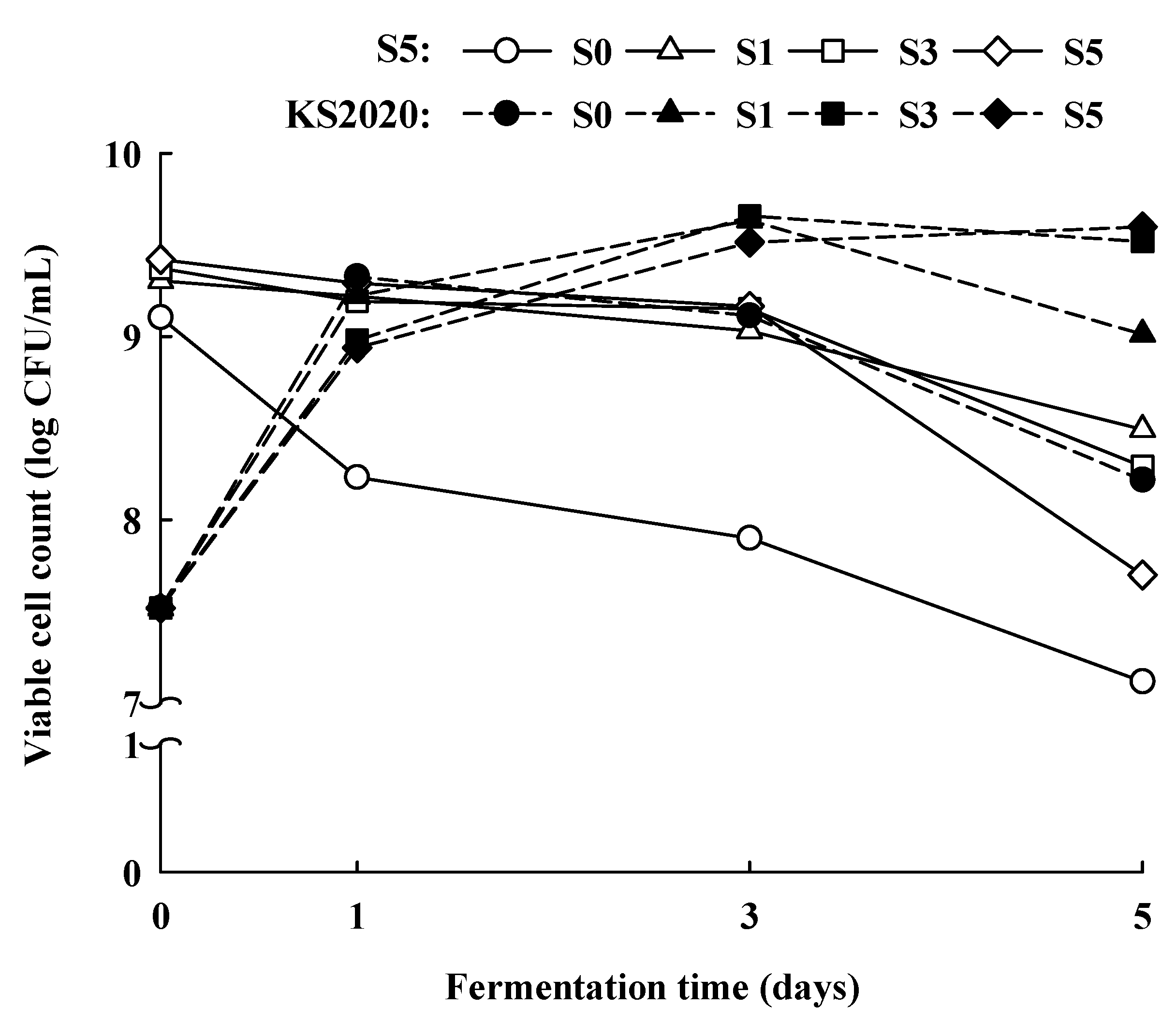 Fermentation 11 00044 g001