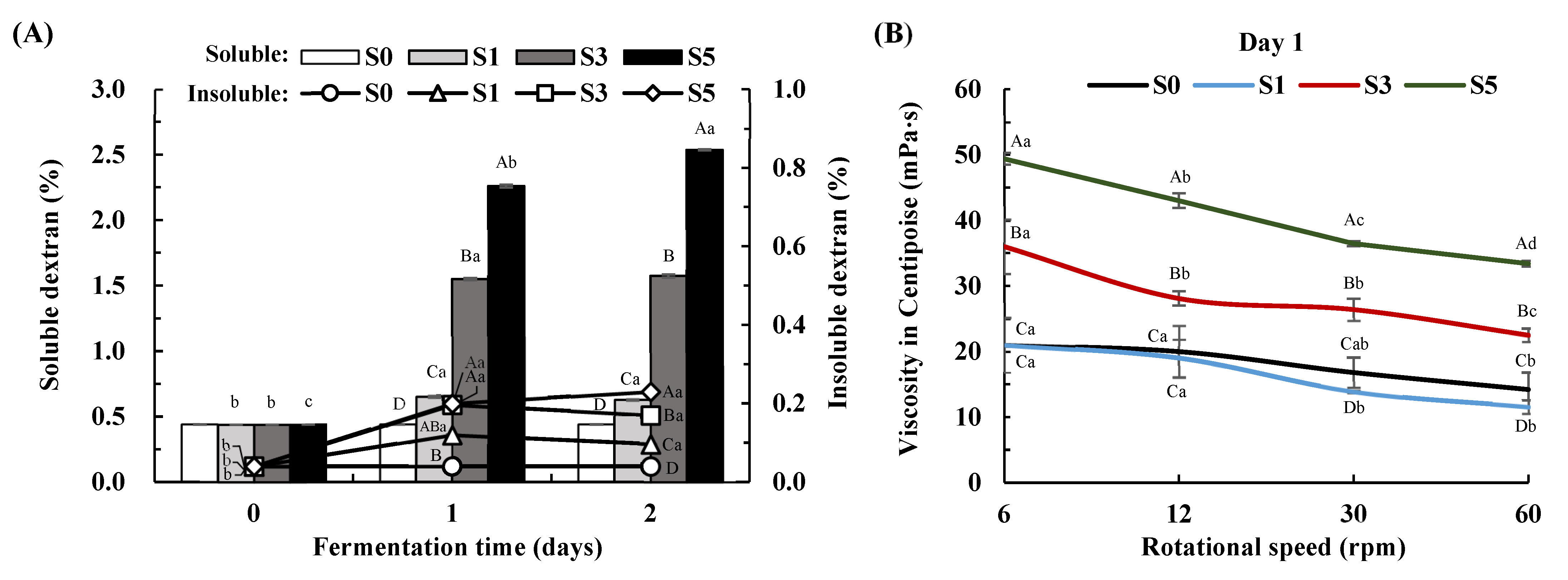 Fermentation 11 00044 g003