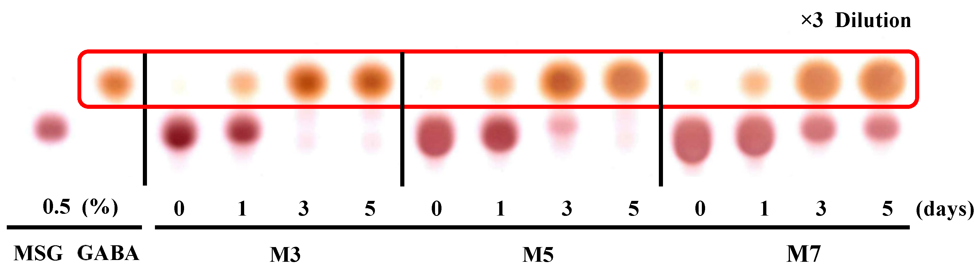Fermentation 11 00044 g005