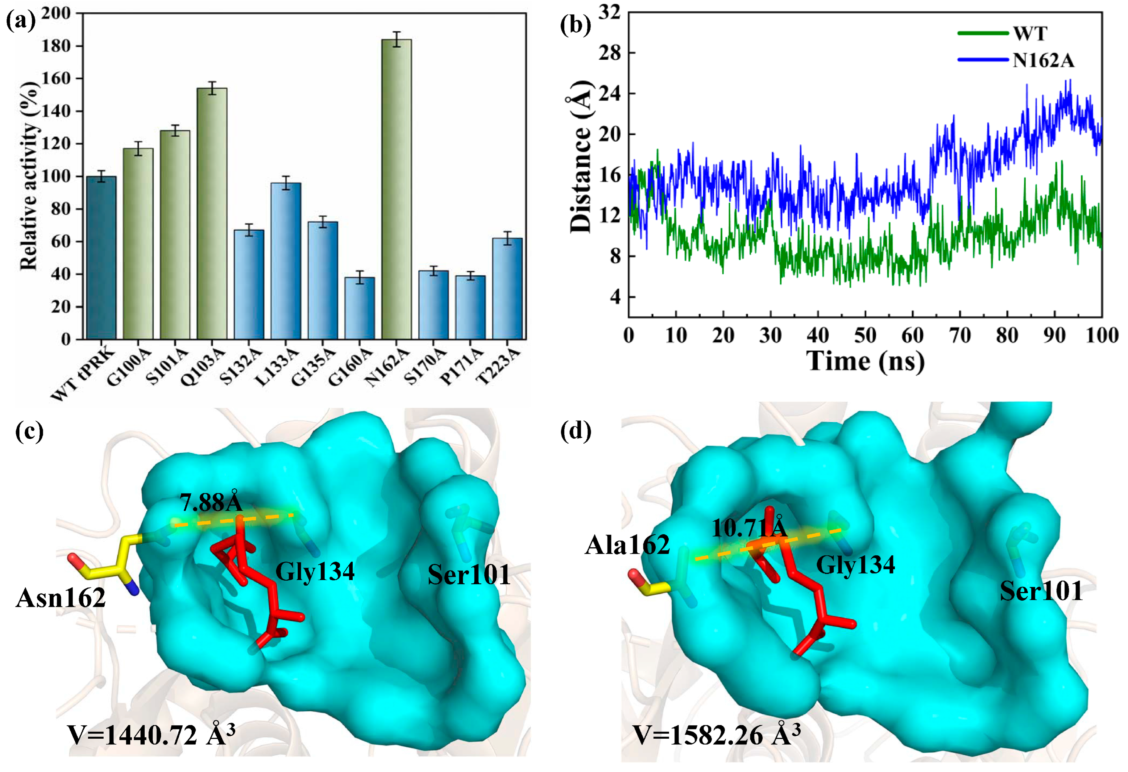 Fermentation 11 00051 g002