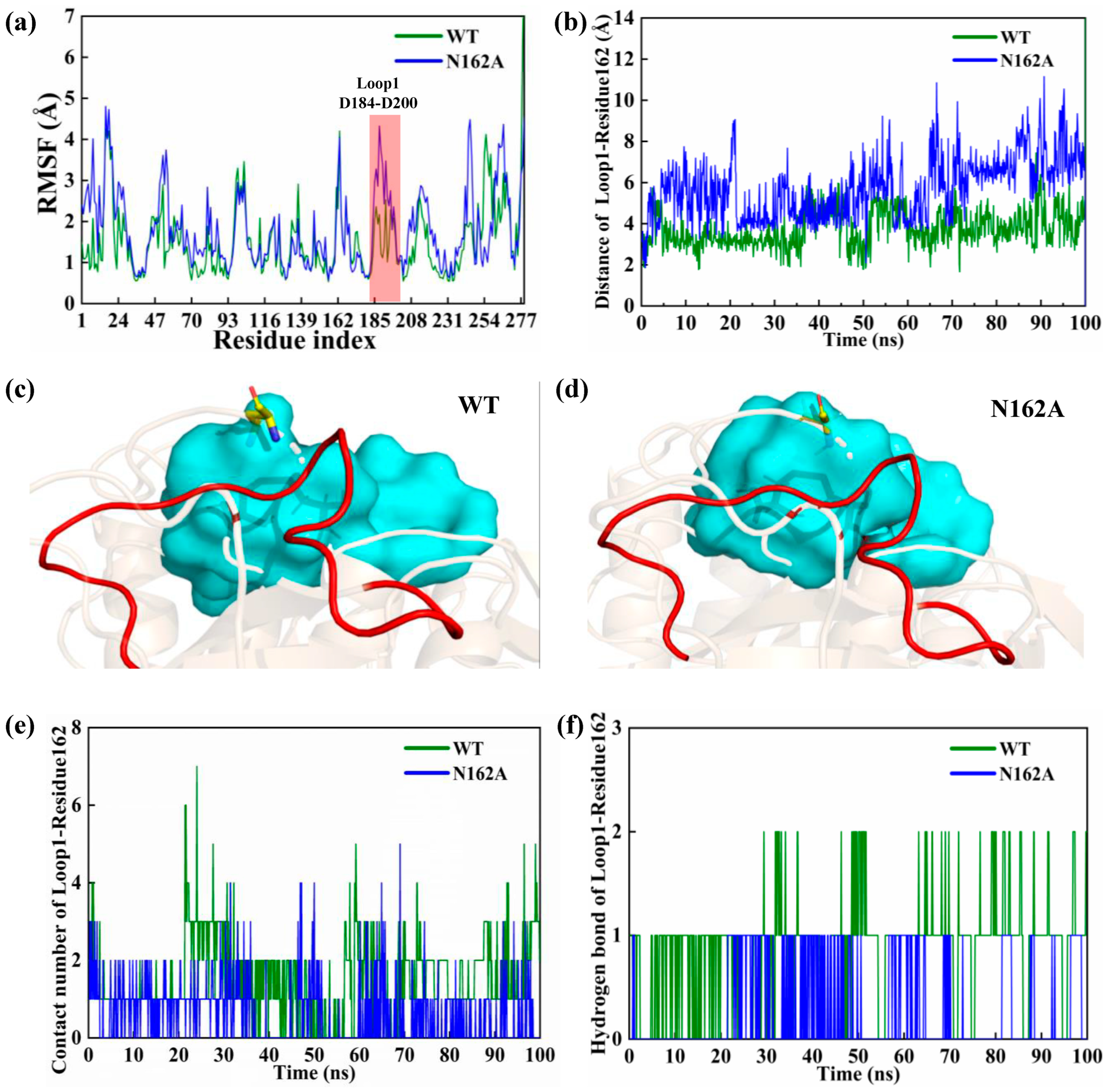 Fermentation 11 00051 g003