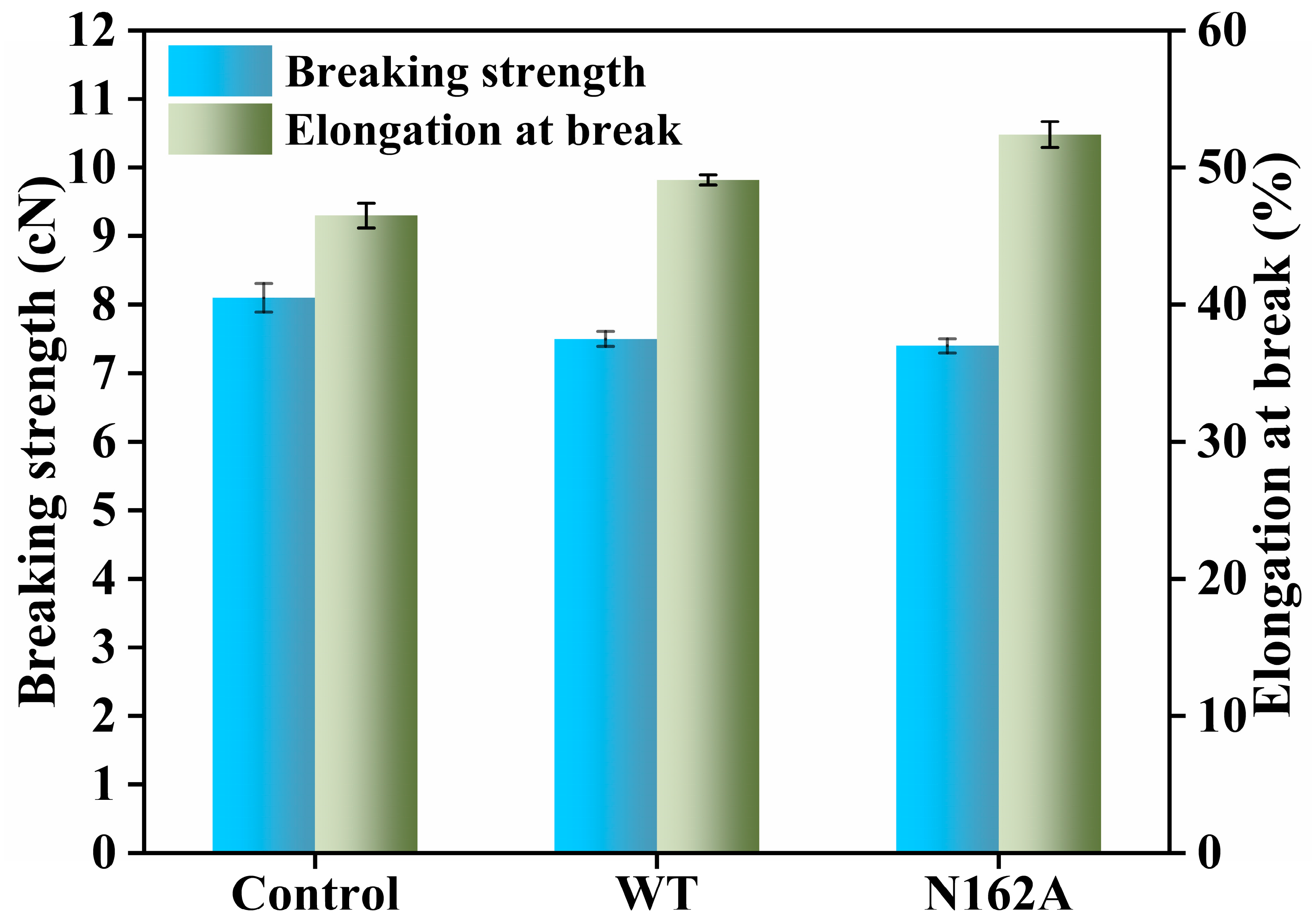 Fermentation 11 00051 g006