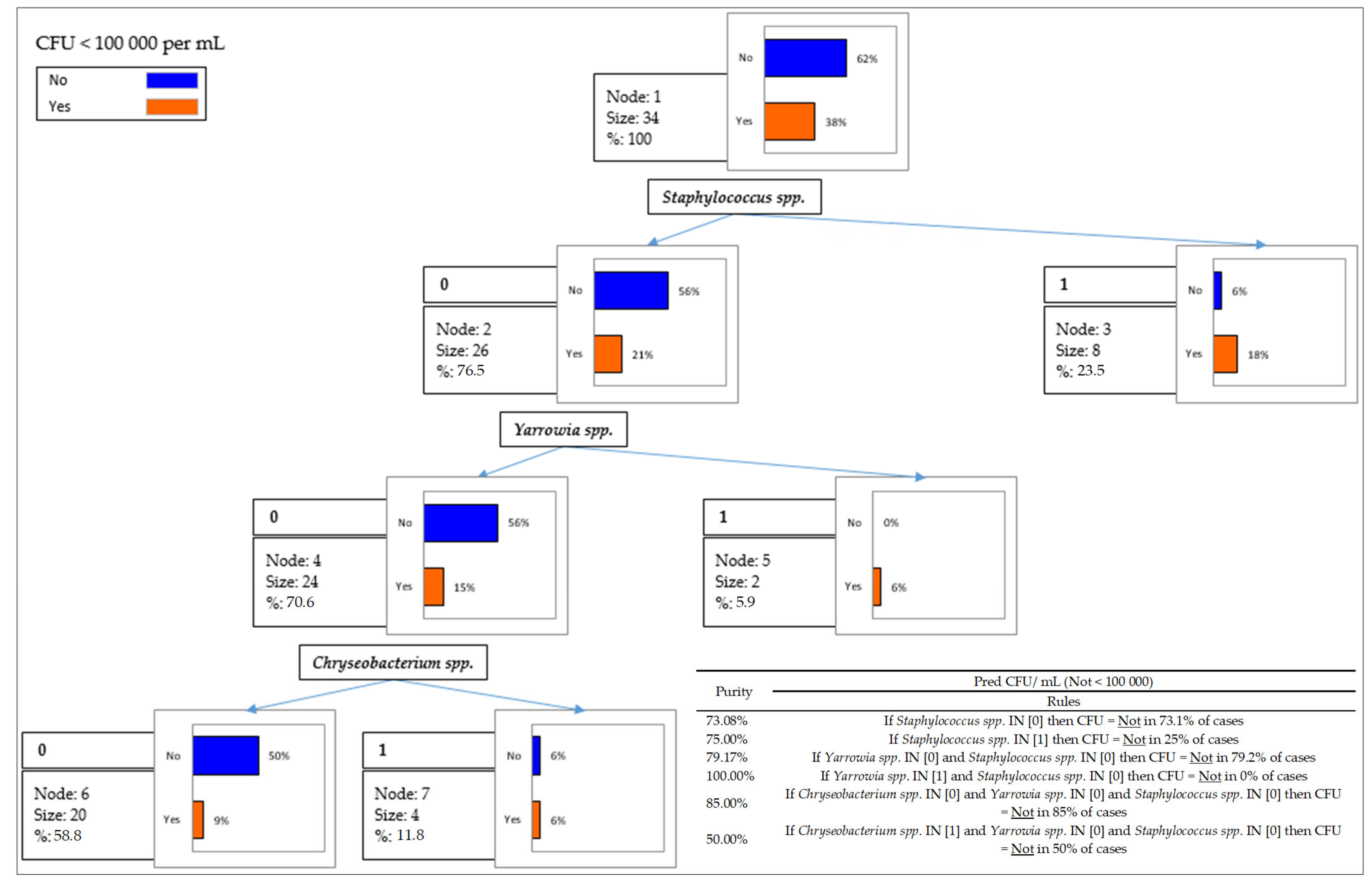 Fermentation 11 00055 g003
