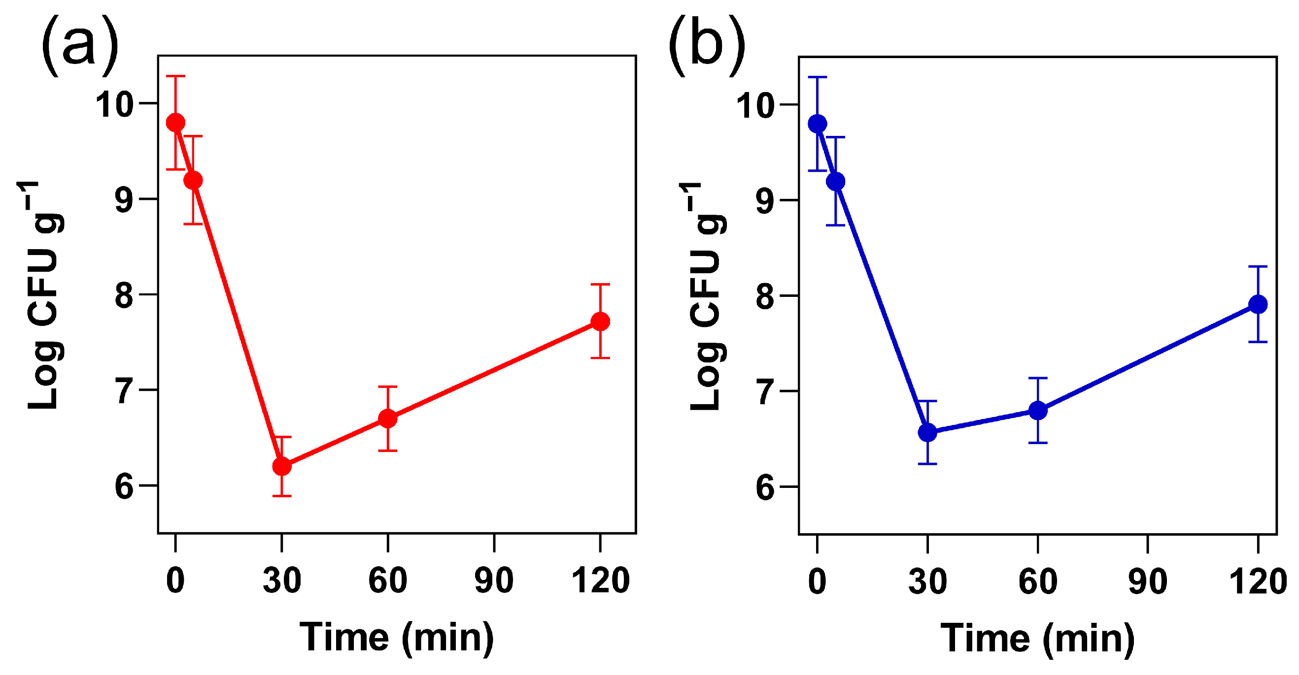 Fermentation 11 00063 g004