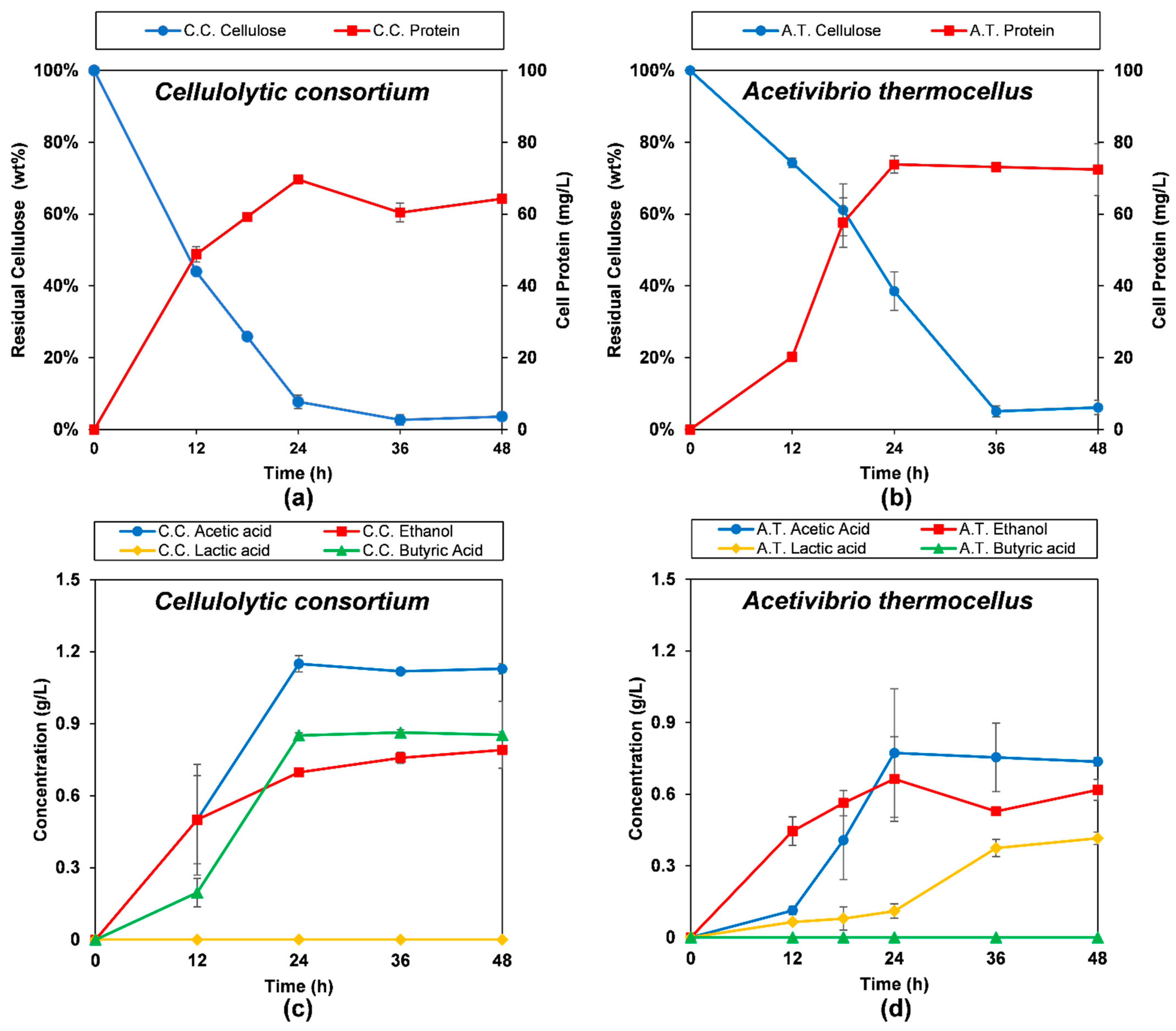Fermentation 11 00072 g001