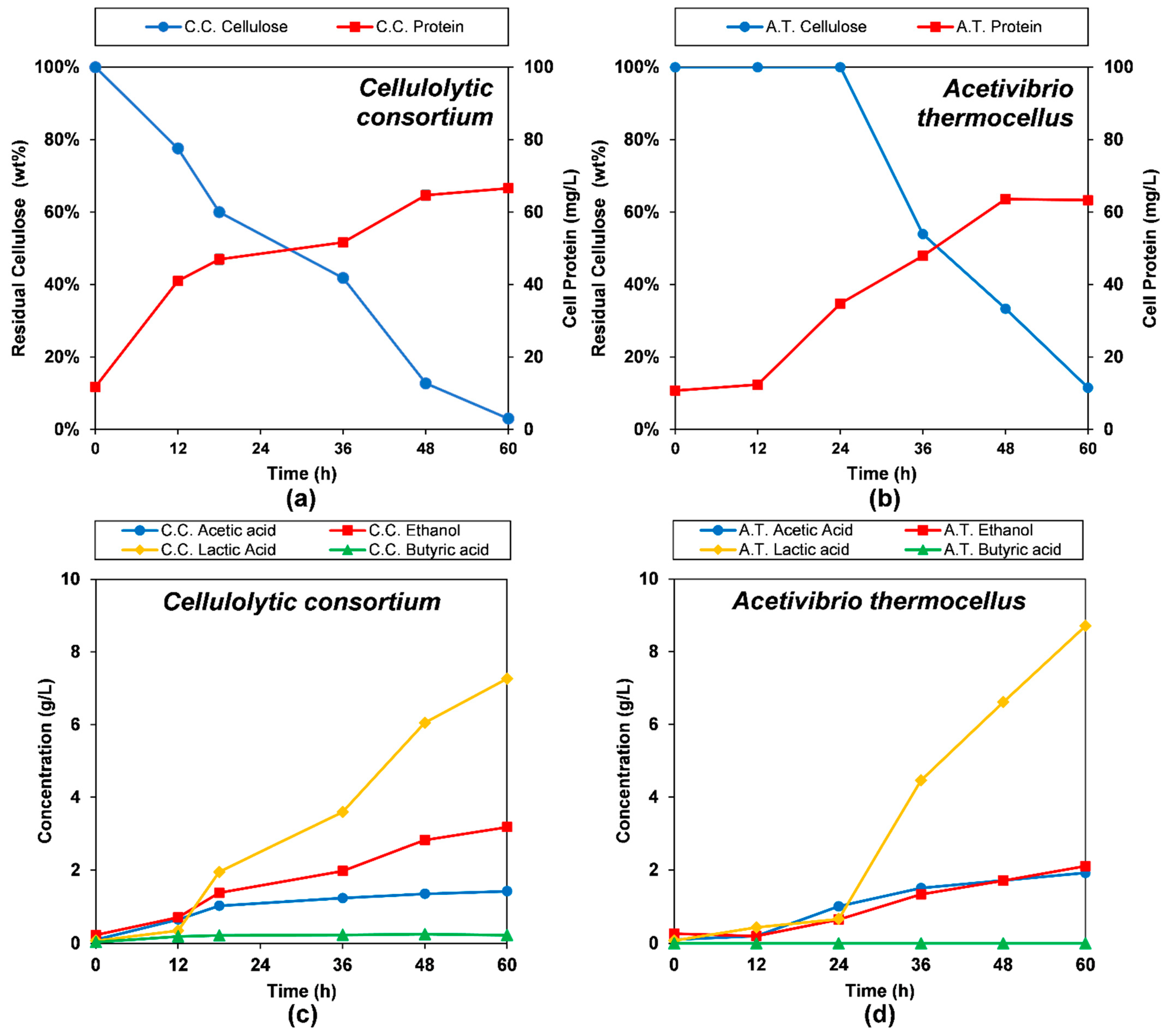 Fermentation 11 00072 g003