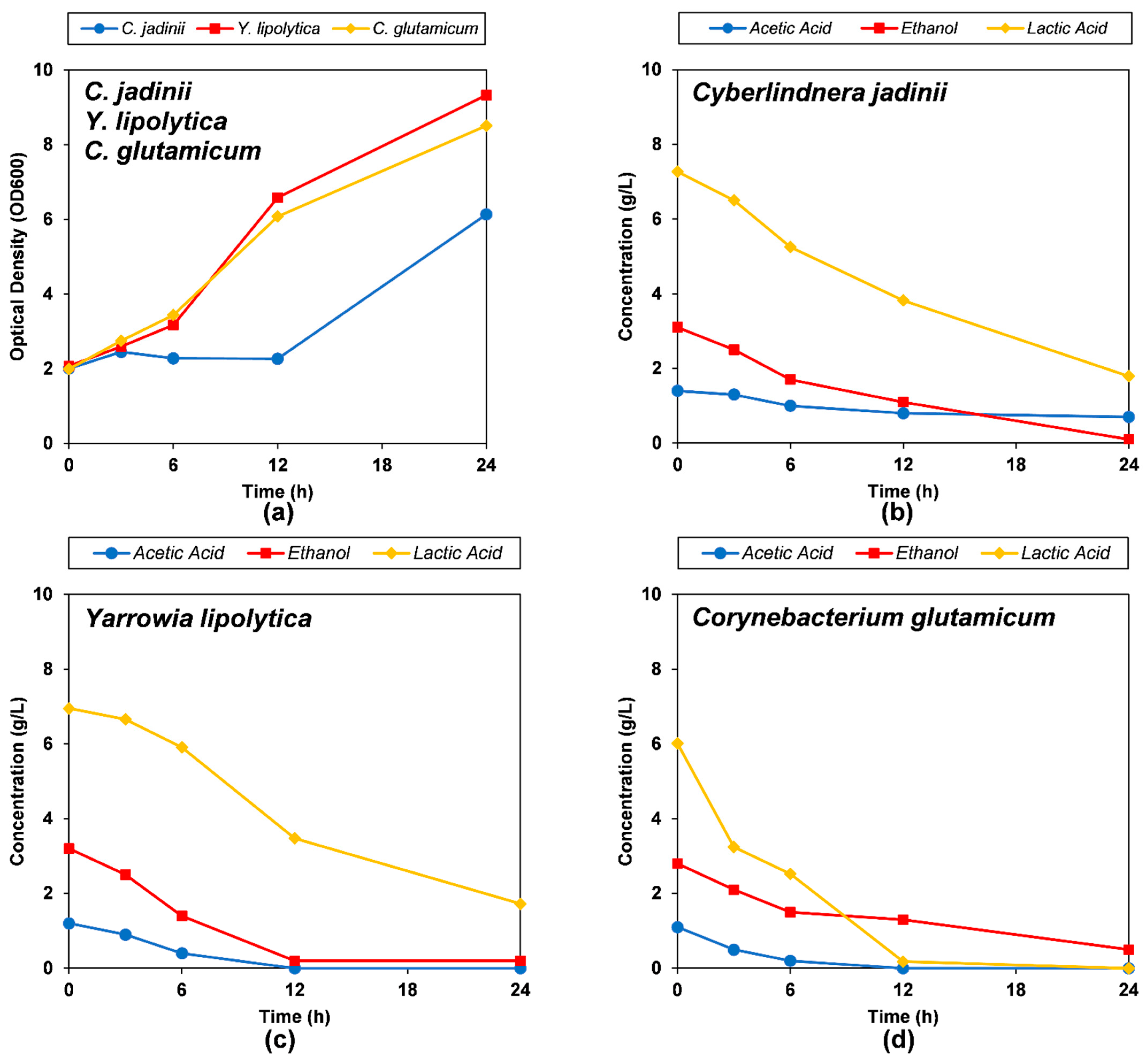 Fermentation 11 00072 g004