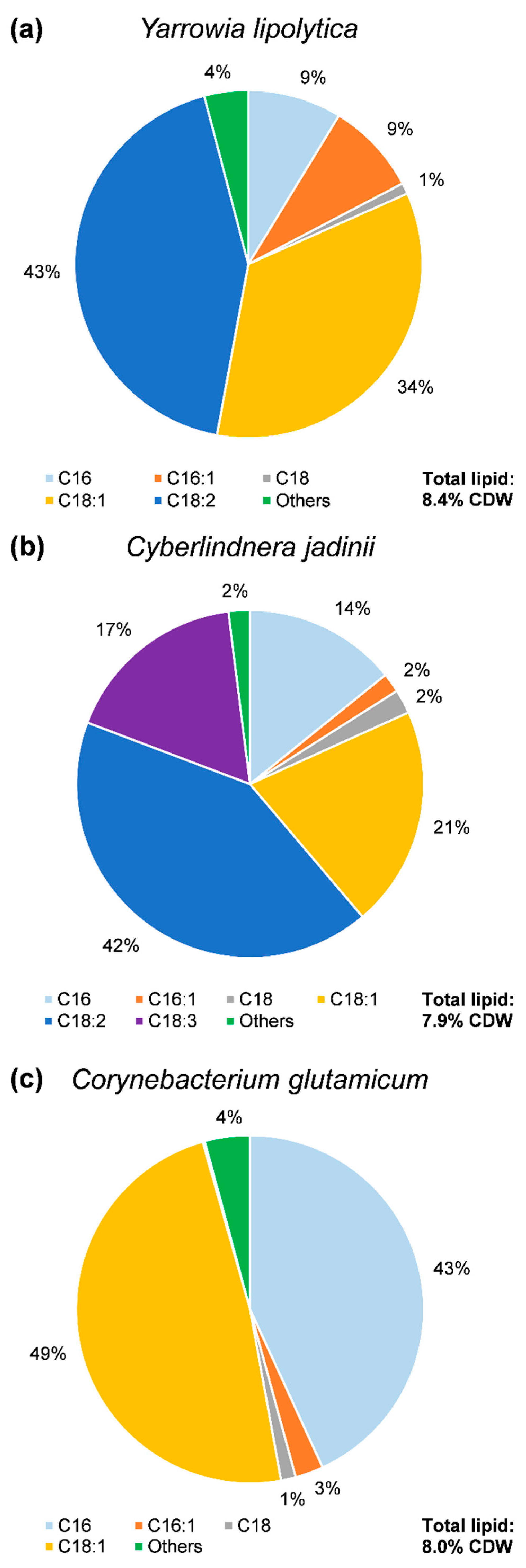 Fermentation 11 00072 g005