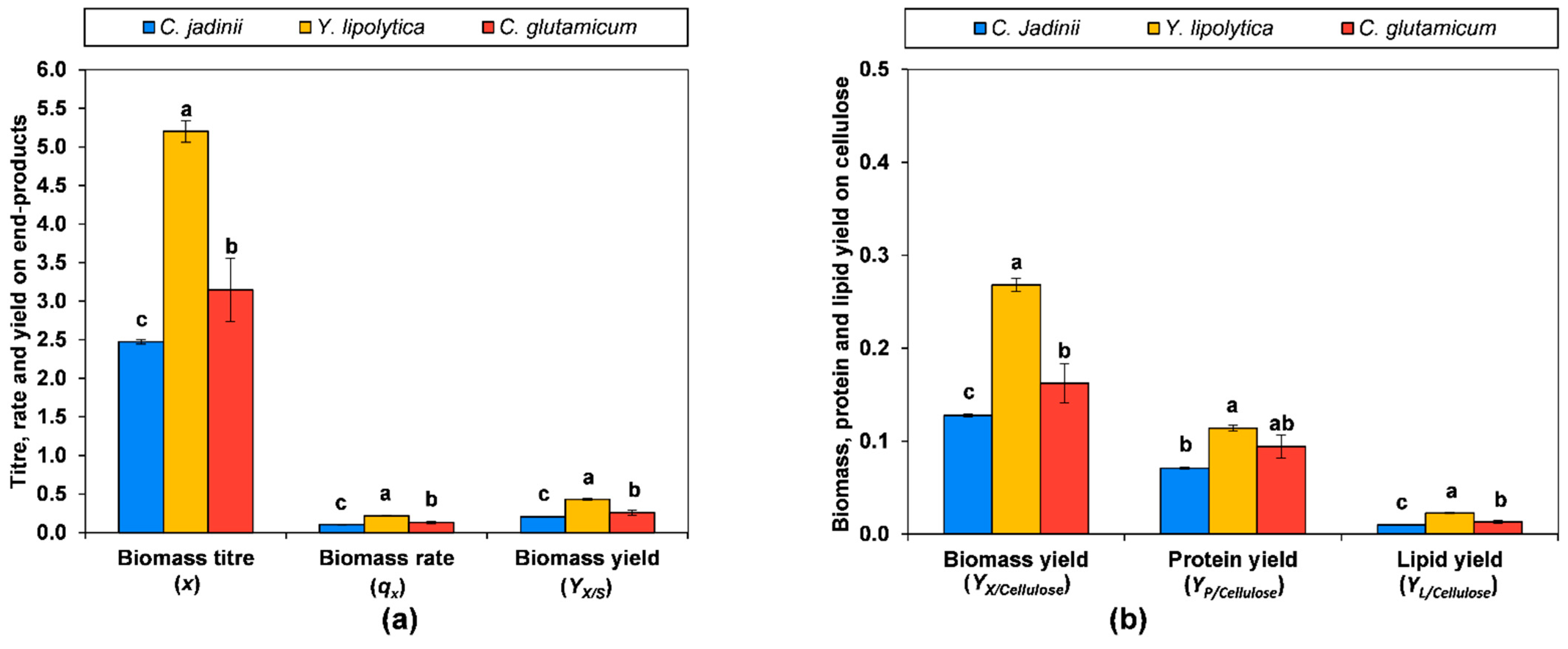 Fermentation 11 00072 g006