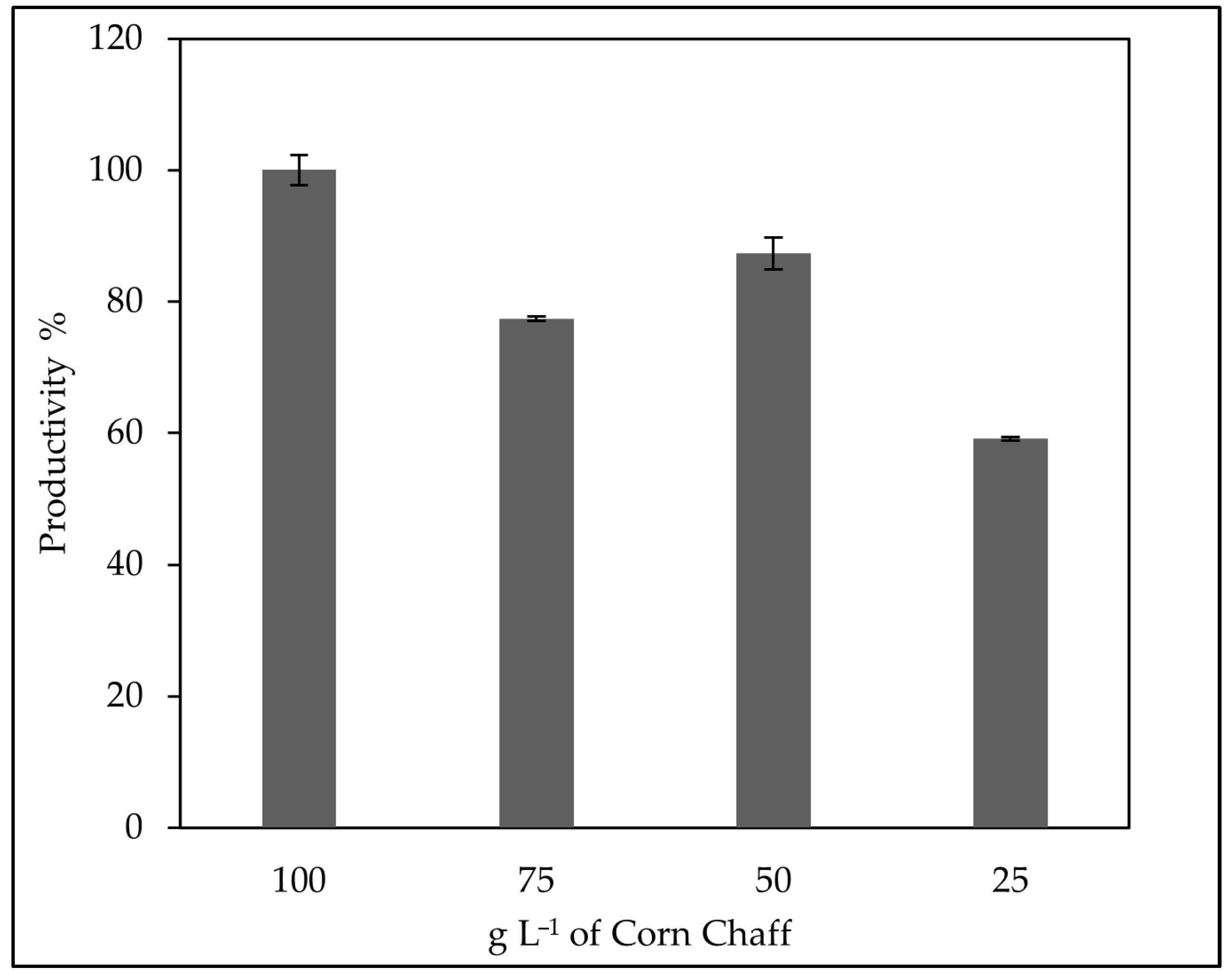 Fermentation 11 00074 g004