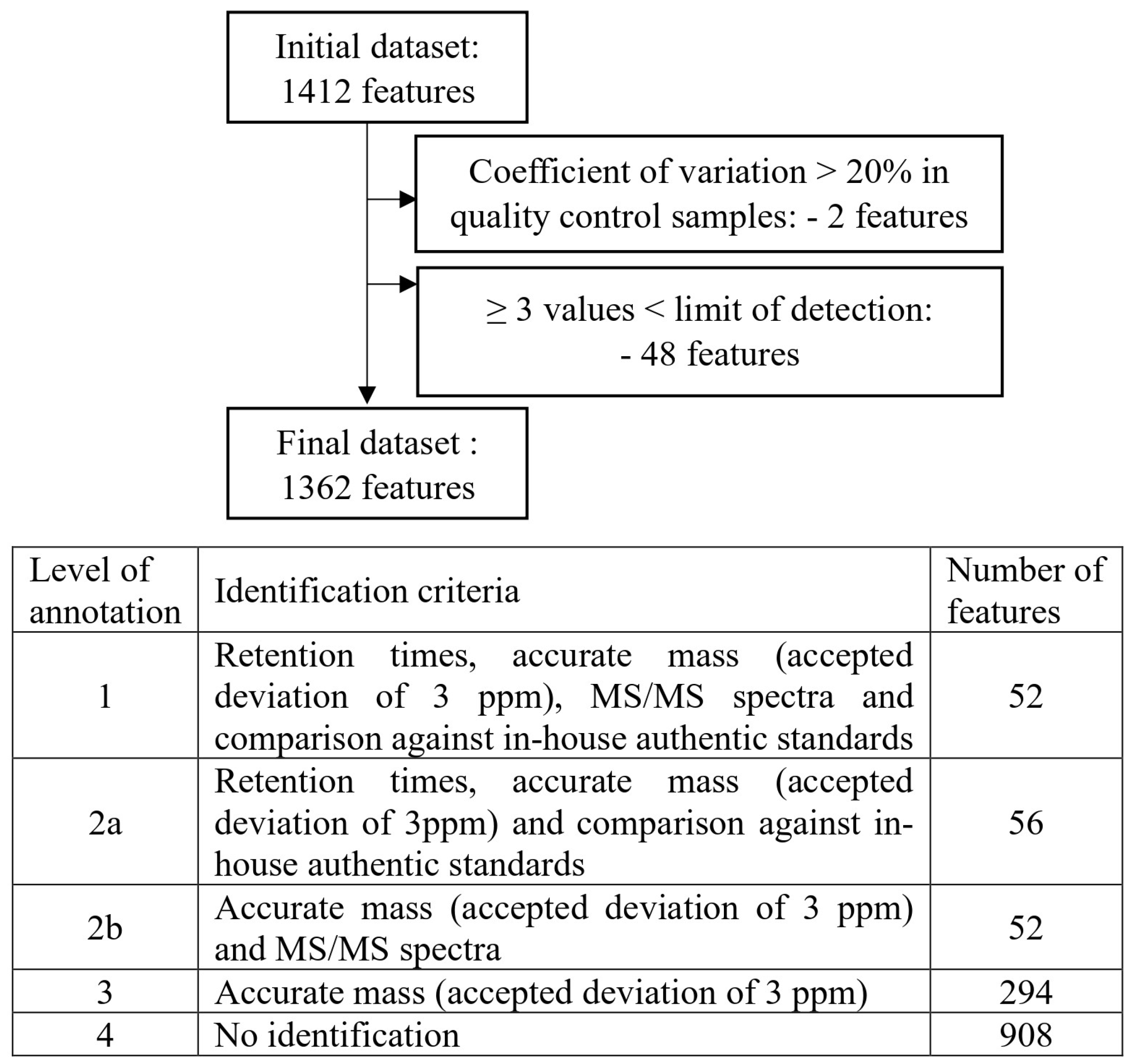Fermentation 11 00087 g001