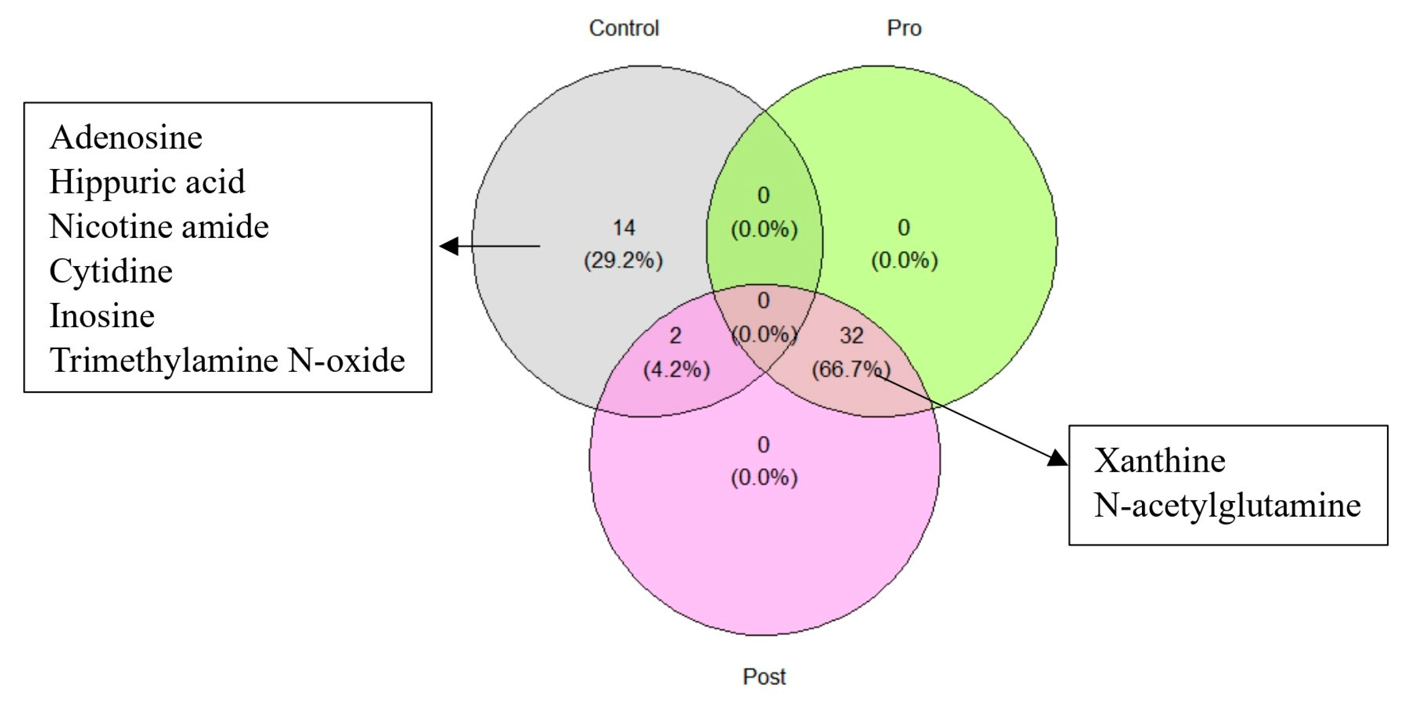 Fermentation 11 00087 g002