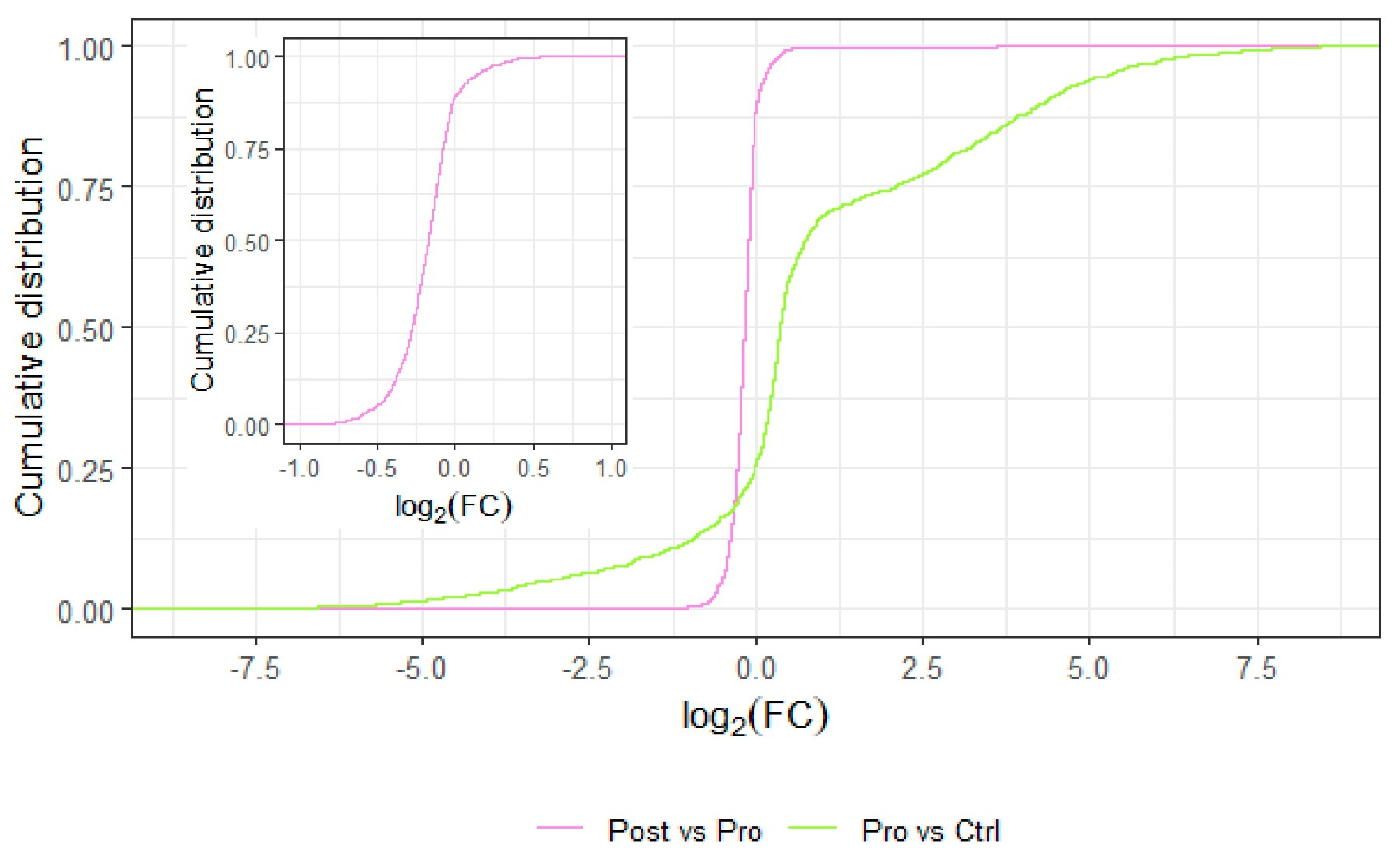 Fermentation 11 00087 g003