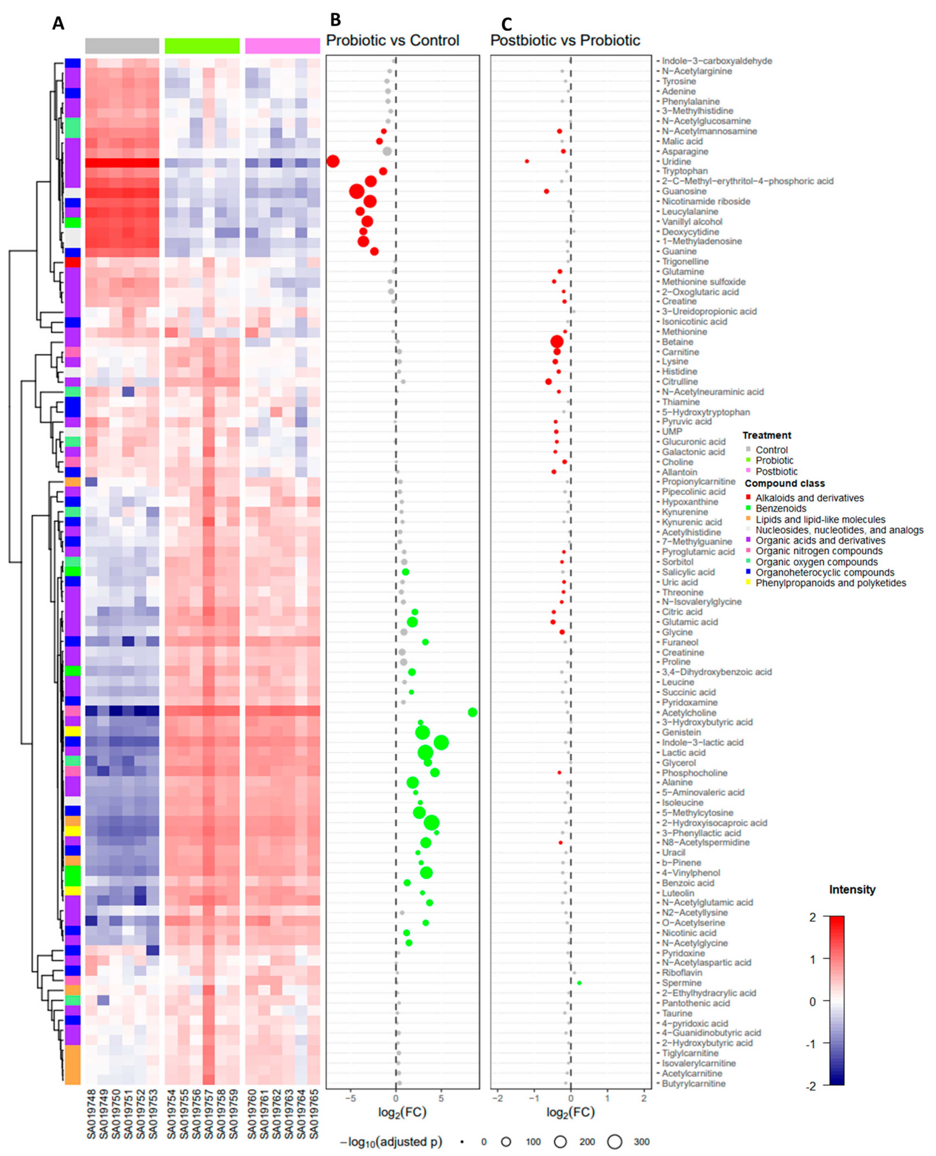 Fermentation 11 00087 g005