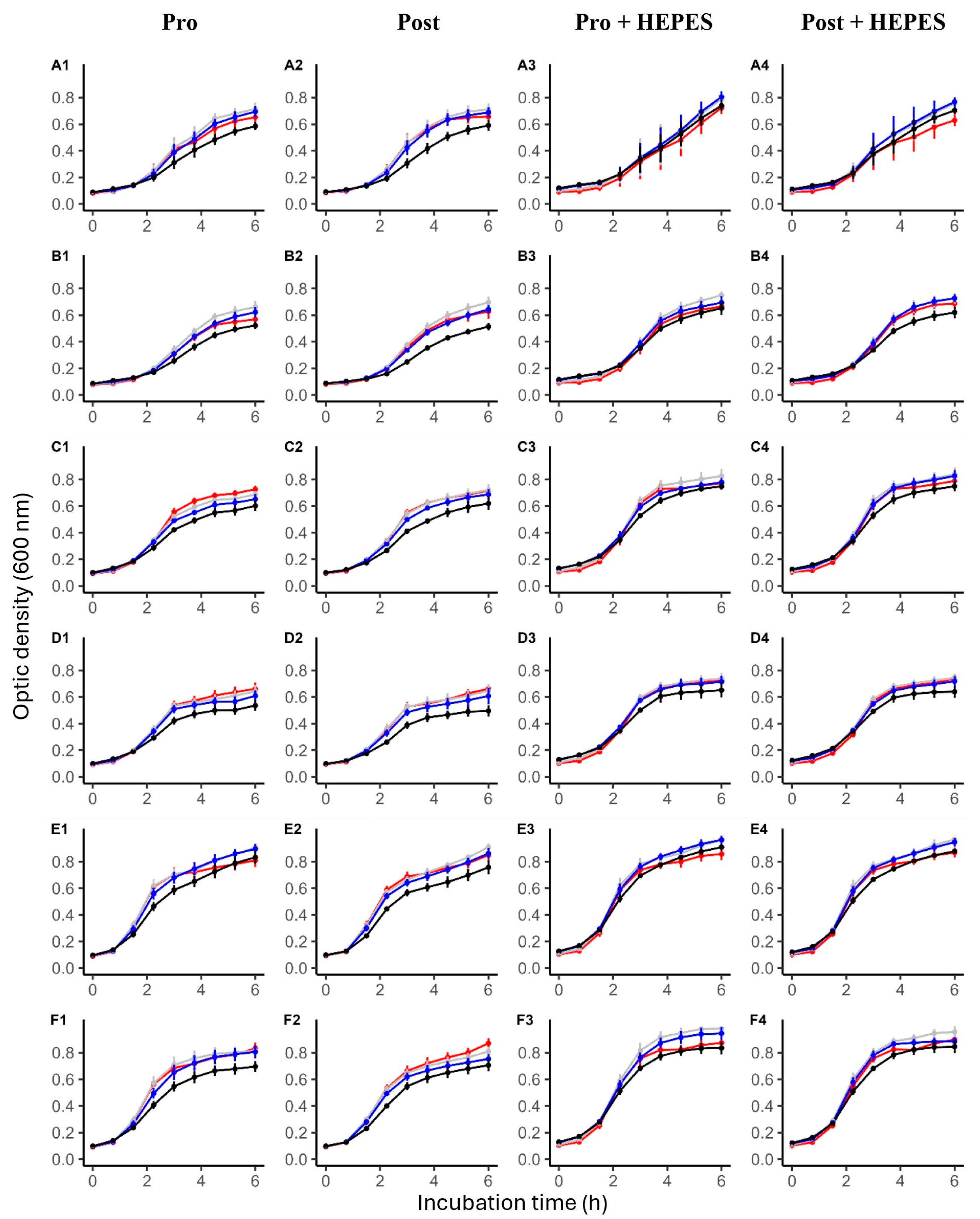 Fermentation 11 00087 g006