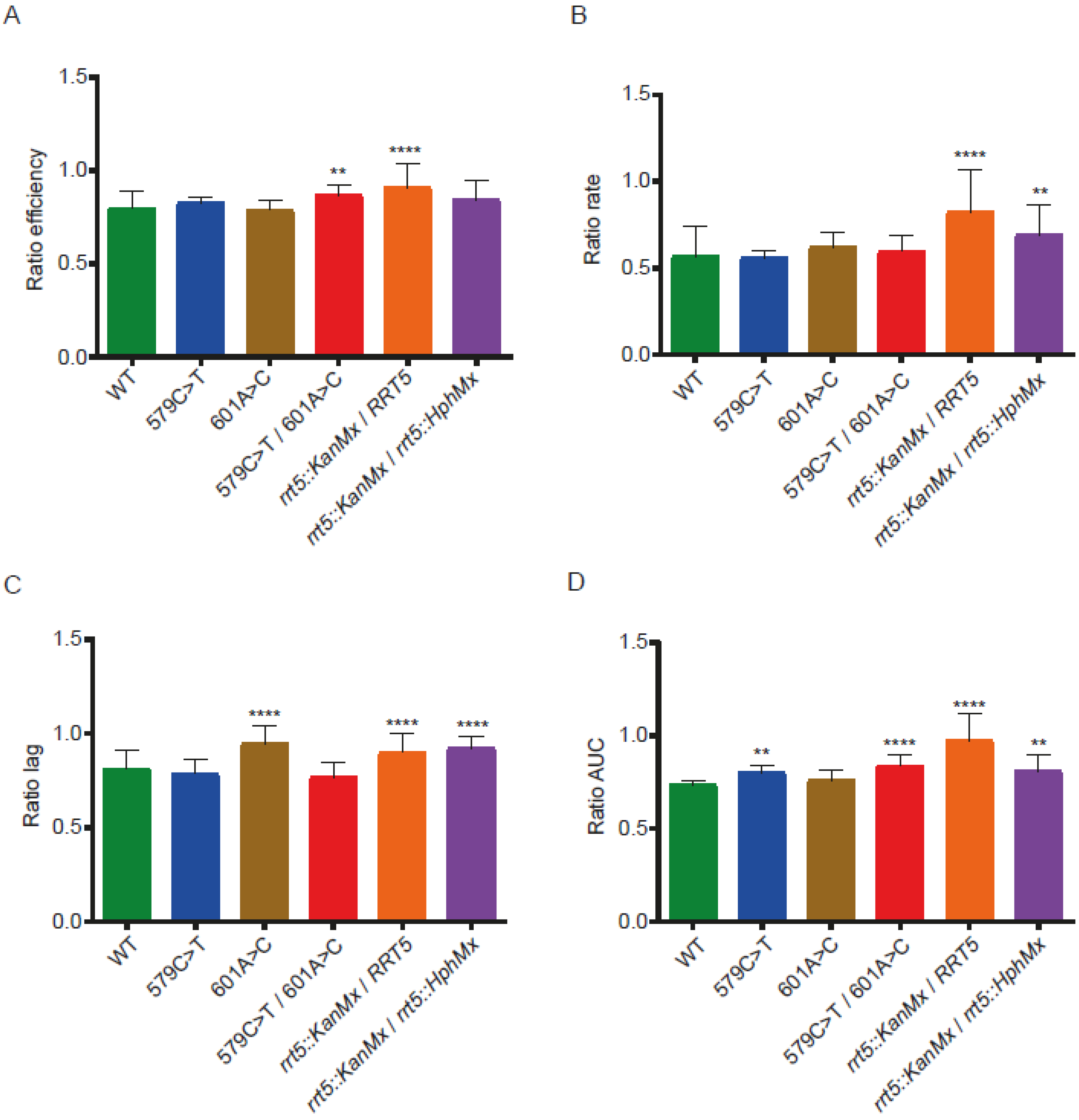 Fermentation 11 00088 g001