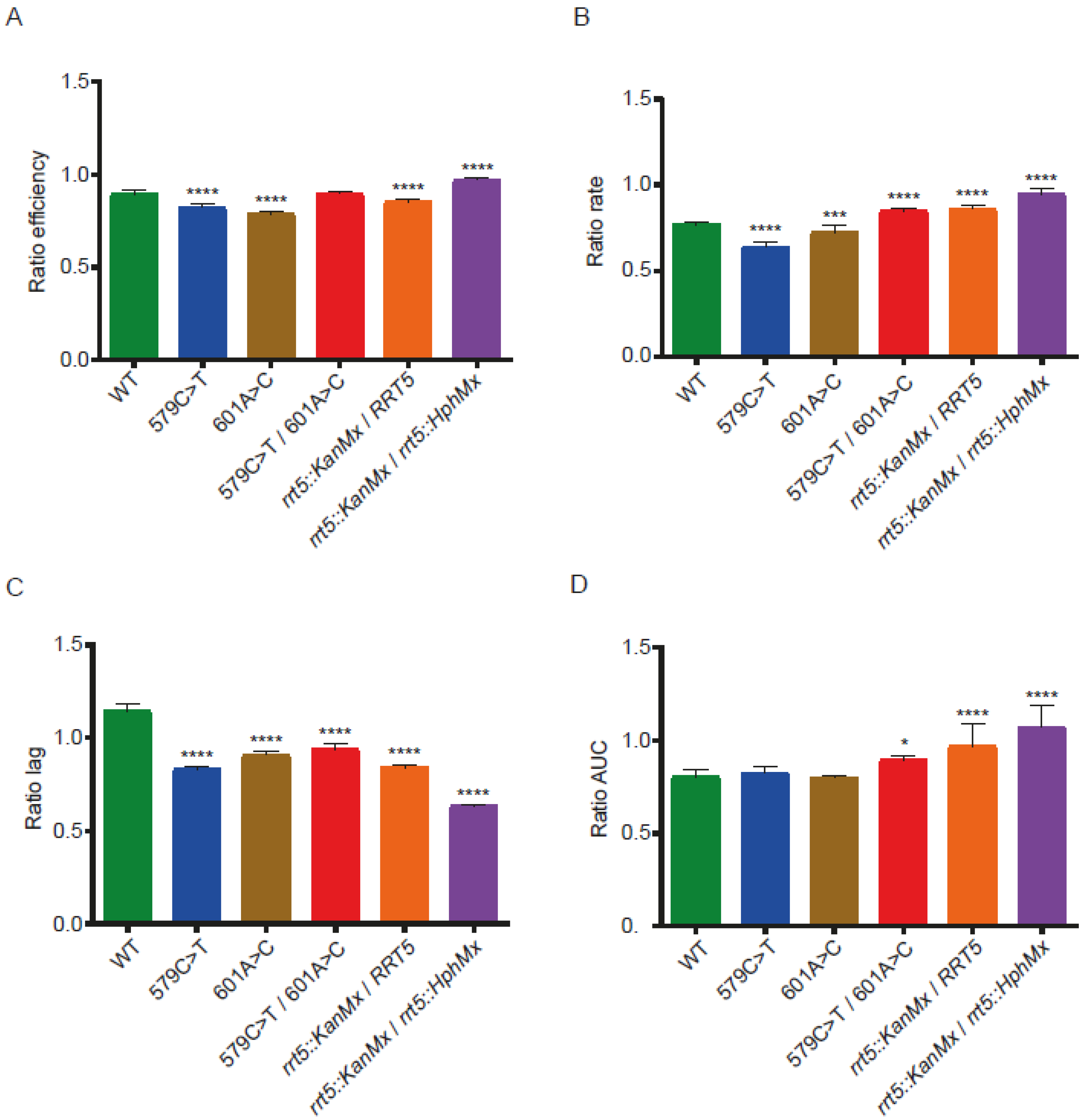 Fermentation 11 00088 g002