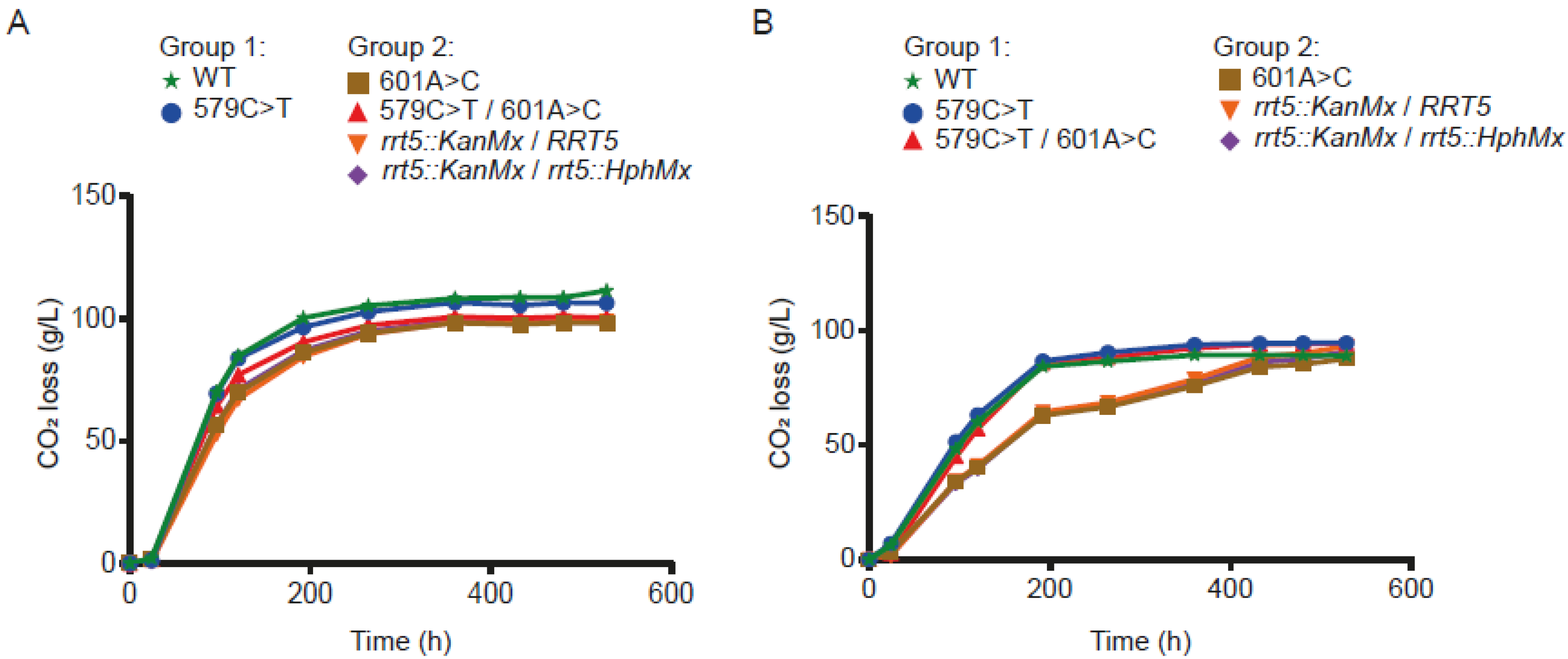 Fermentation 11 00088 g003