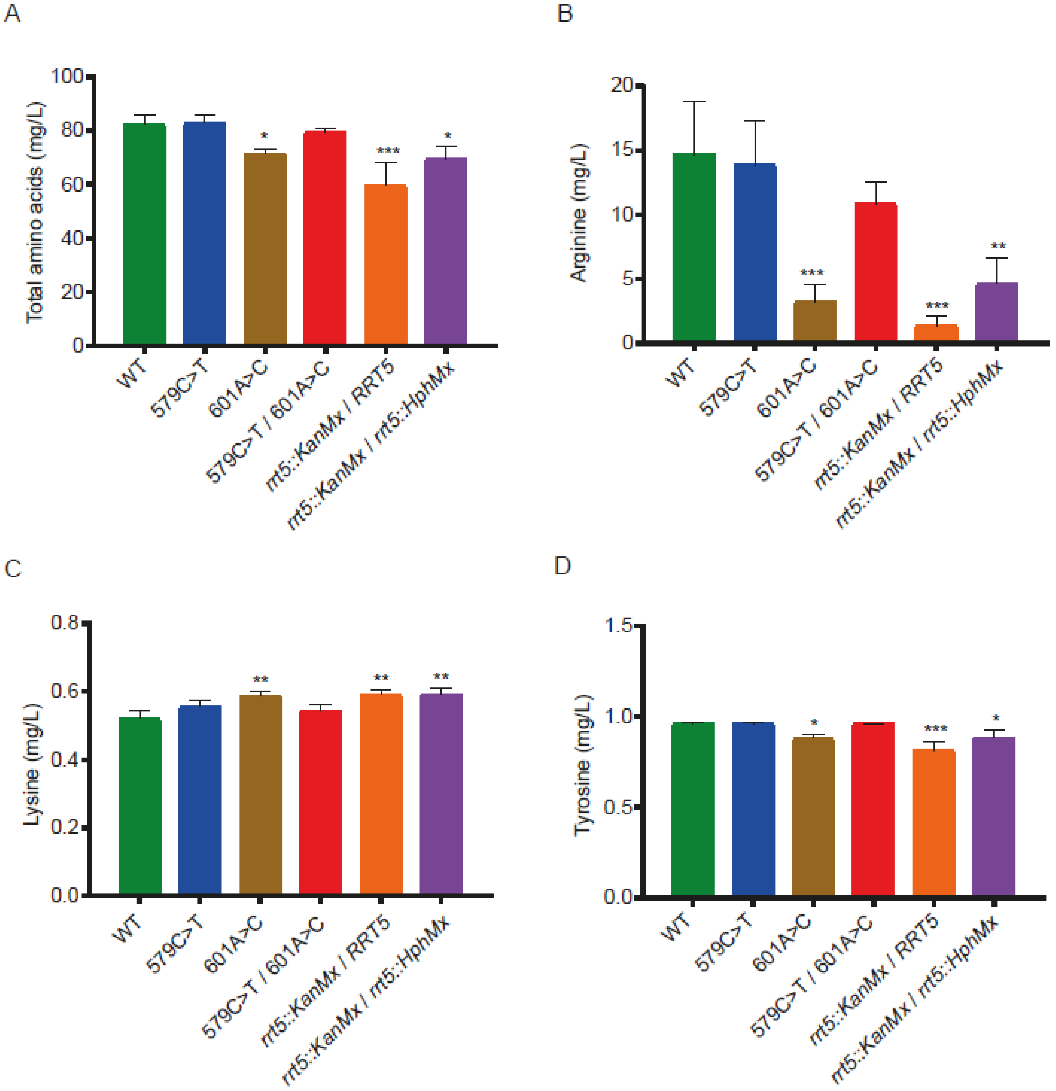 Fermentation 11 00088 g005