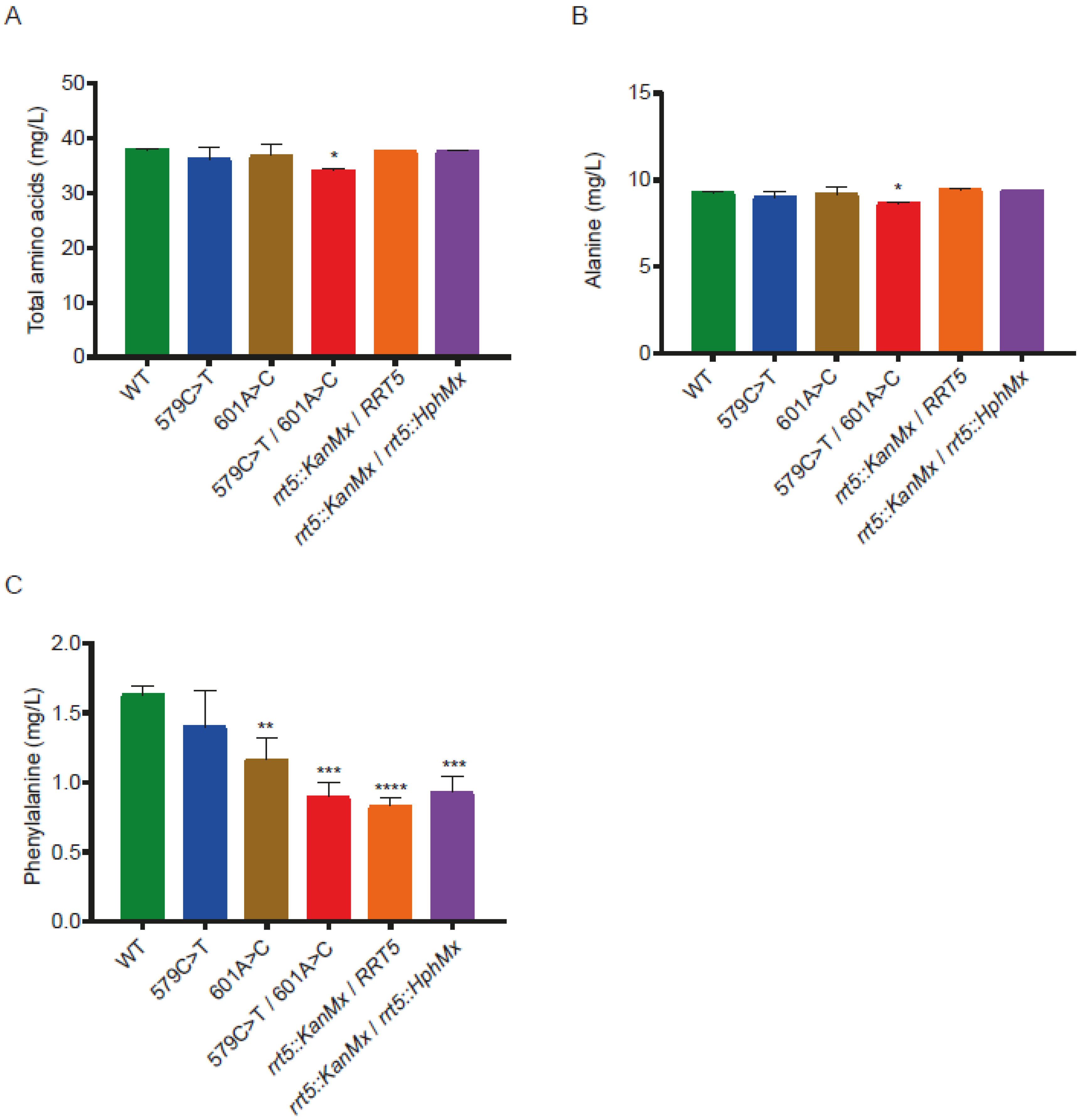 Fermentation 11 00088 g006