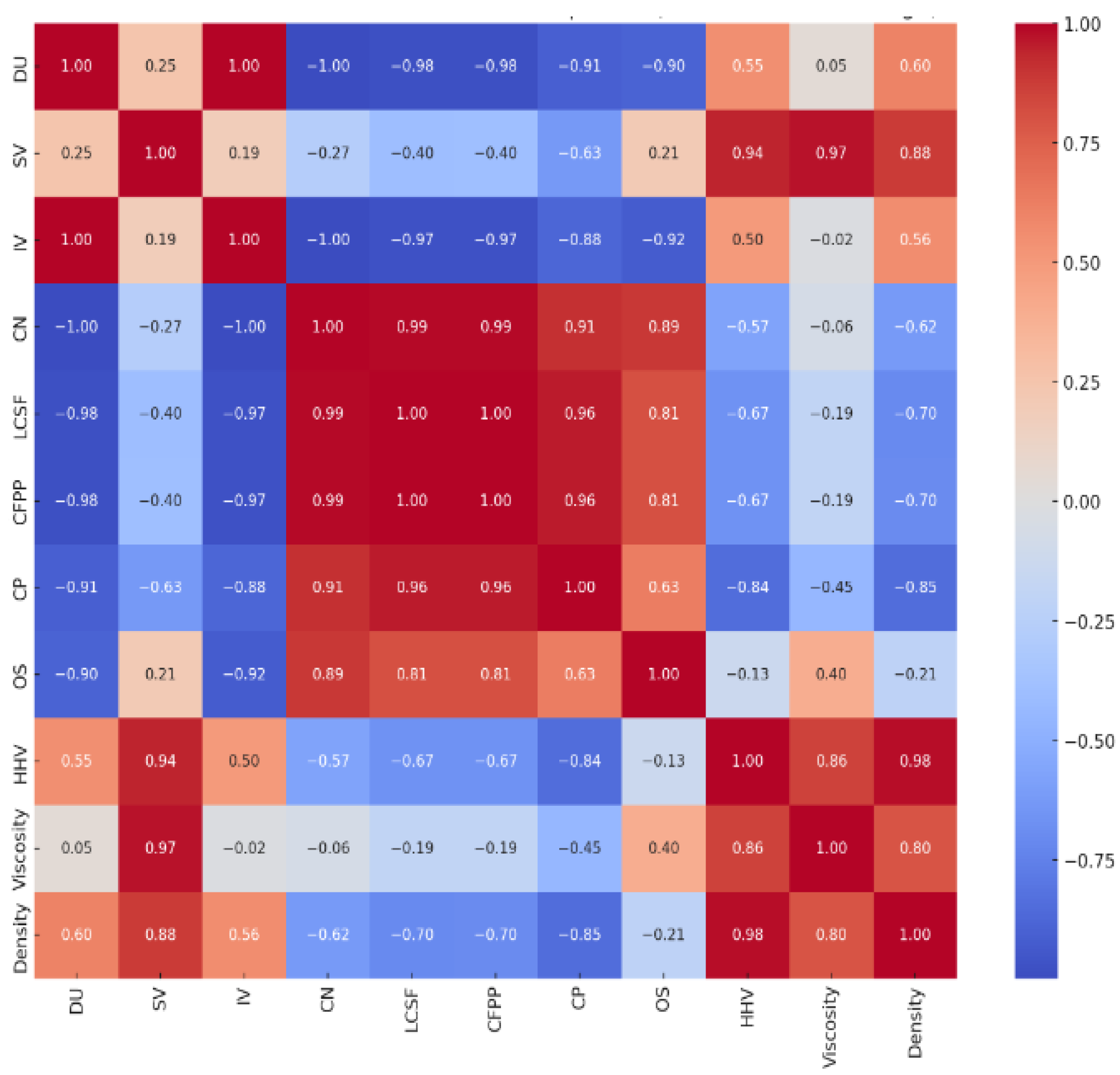 Fermentation 11 00089 g007