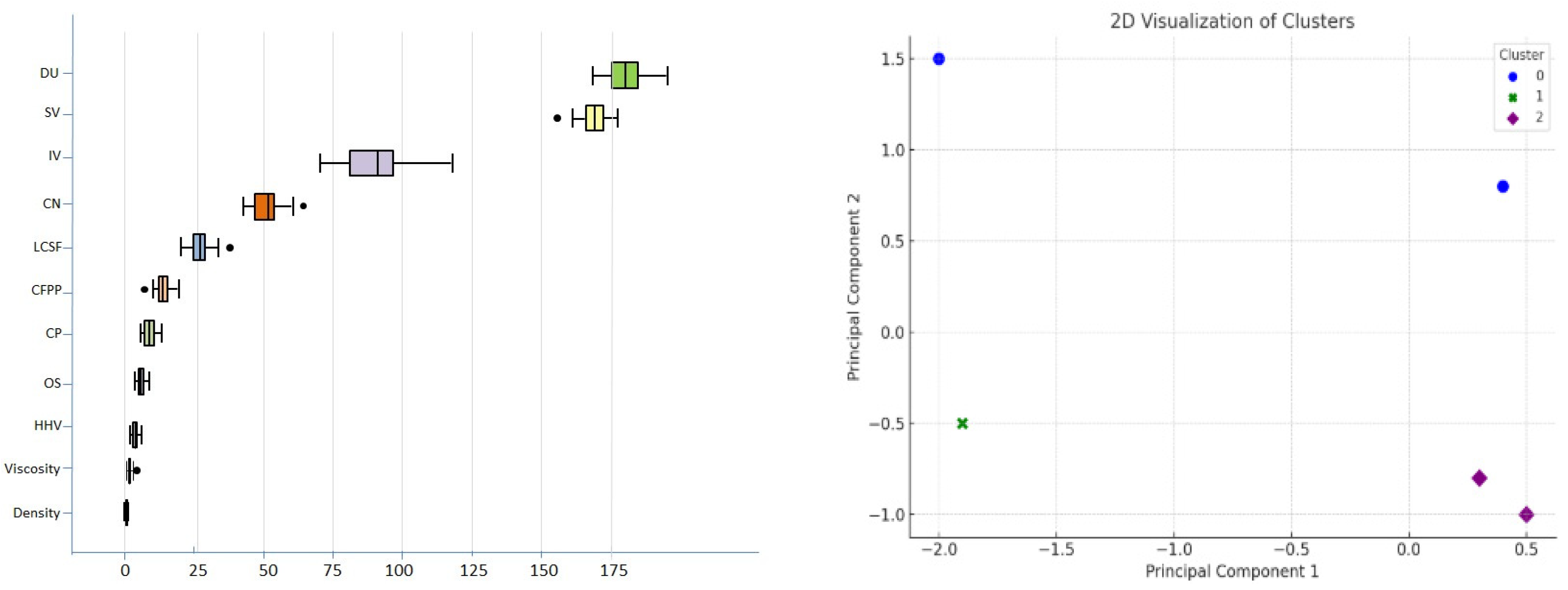 Fermentation 11 00089 g008