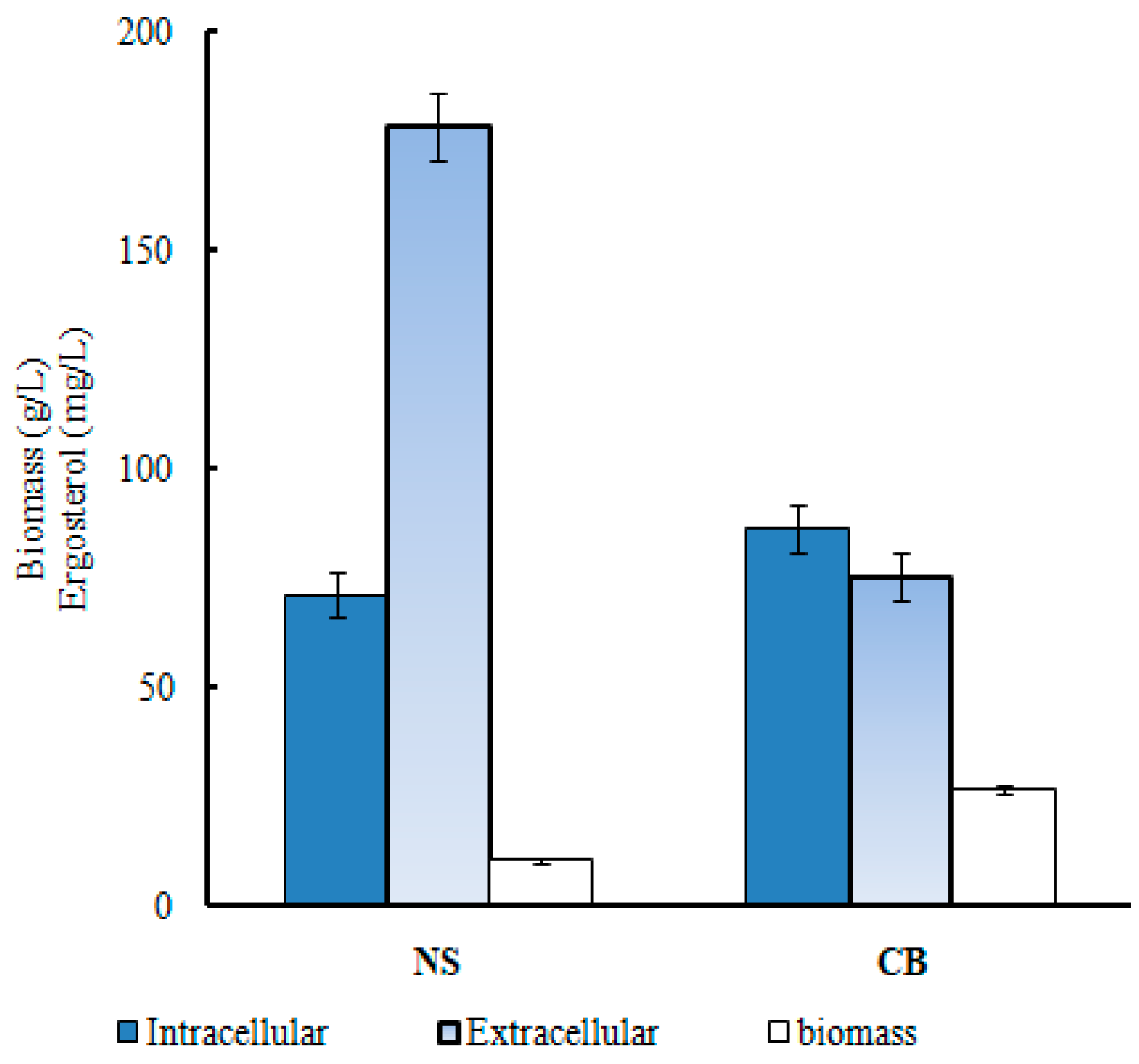 Fermentation 11 00090 g001