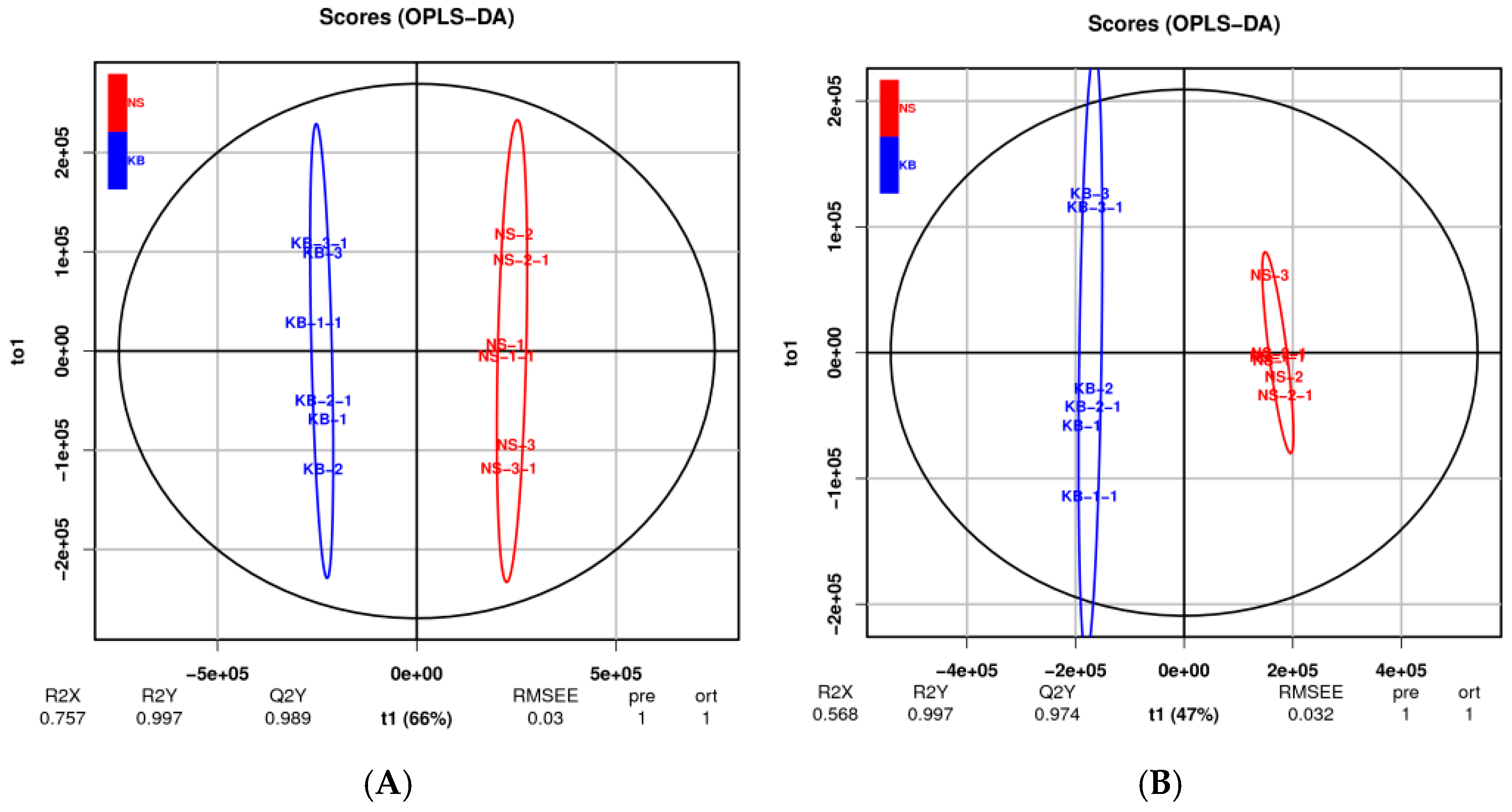 Fermentation 11 00090 g003