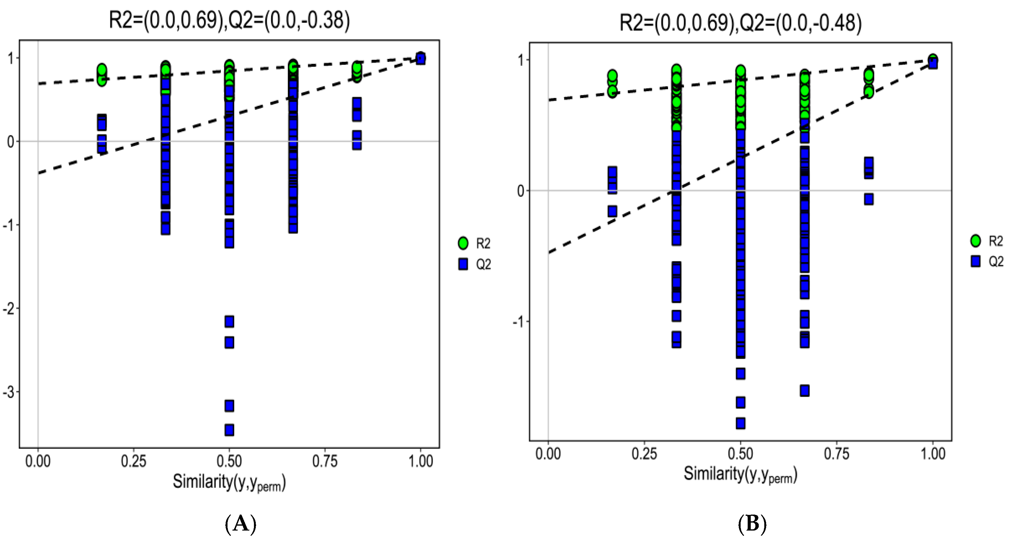 Fermentation 11 00090 g004