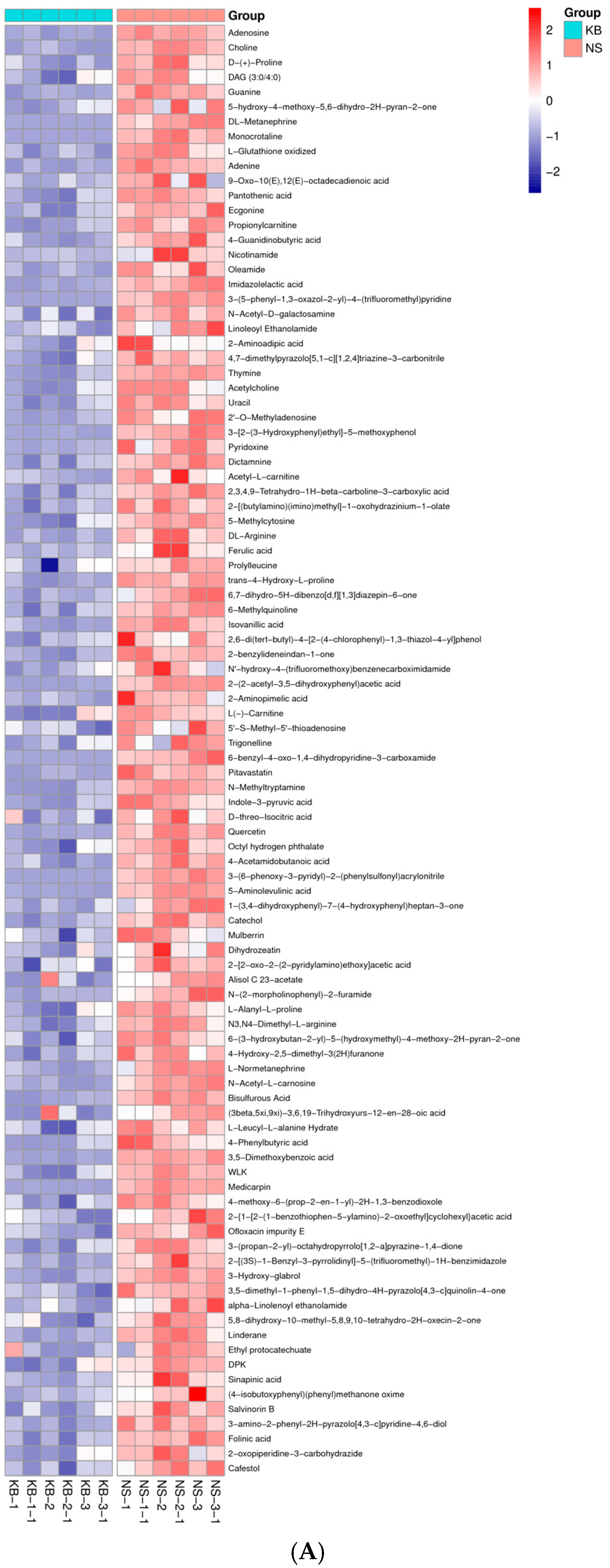Fermentation 11 00090 g006a