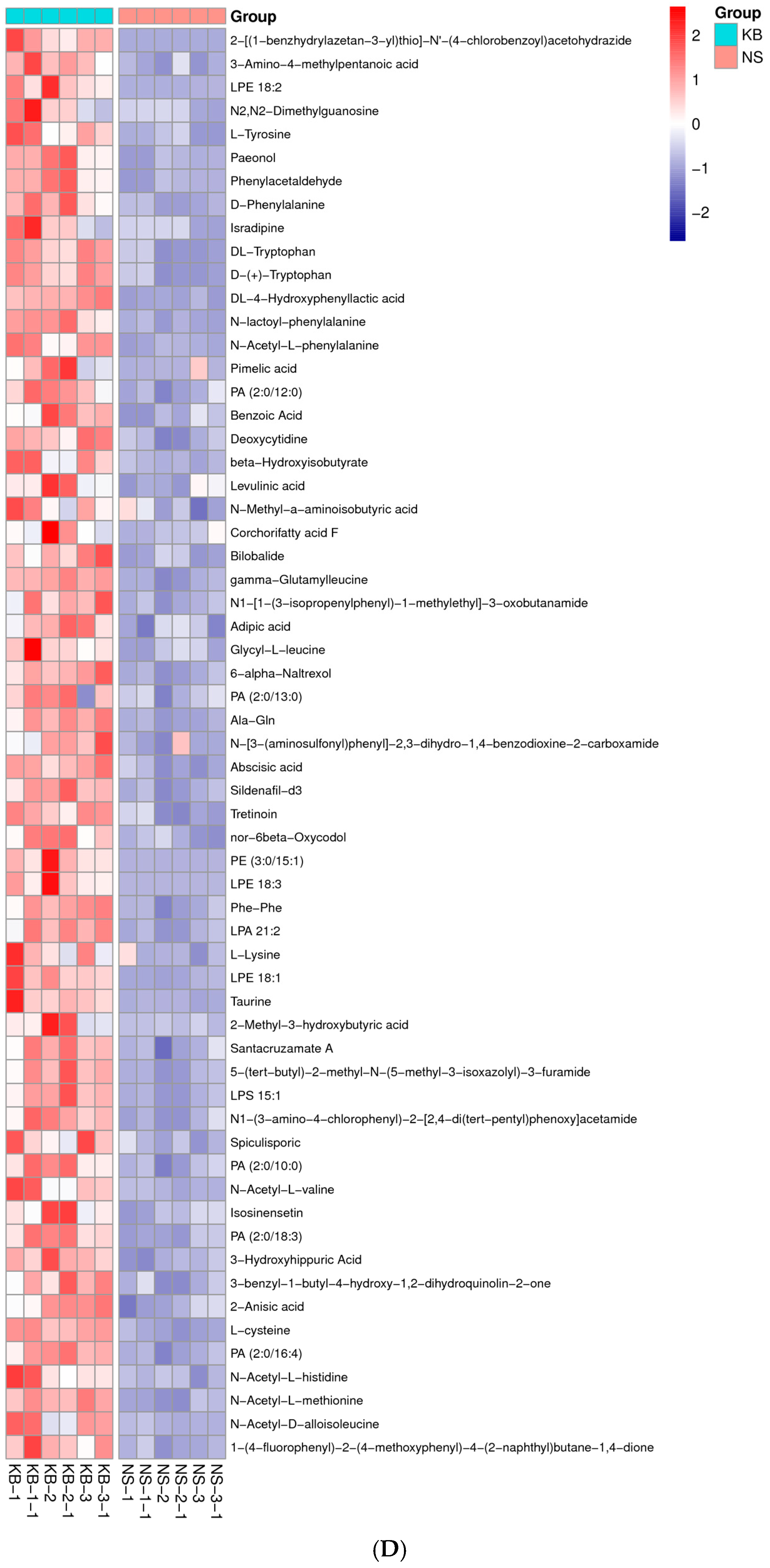 Fermentation 11 00090 g006d
