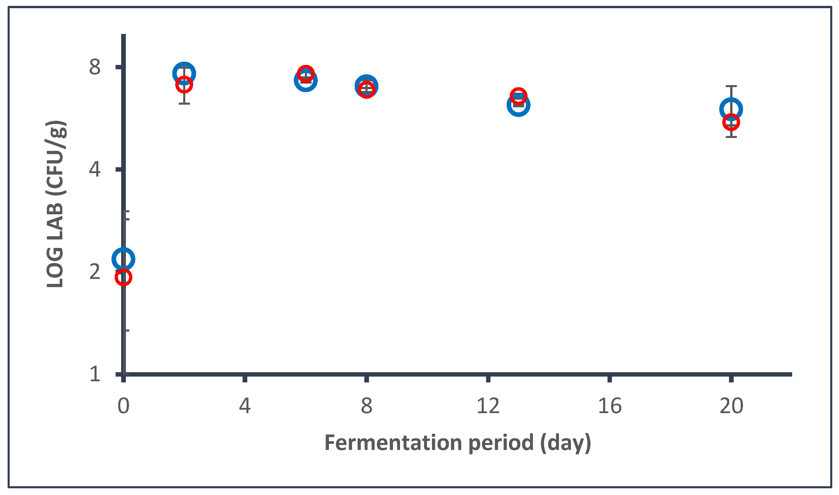 Fermentation 11 00091 g001