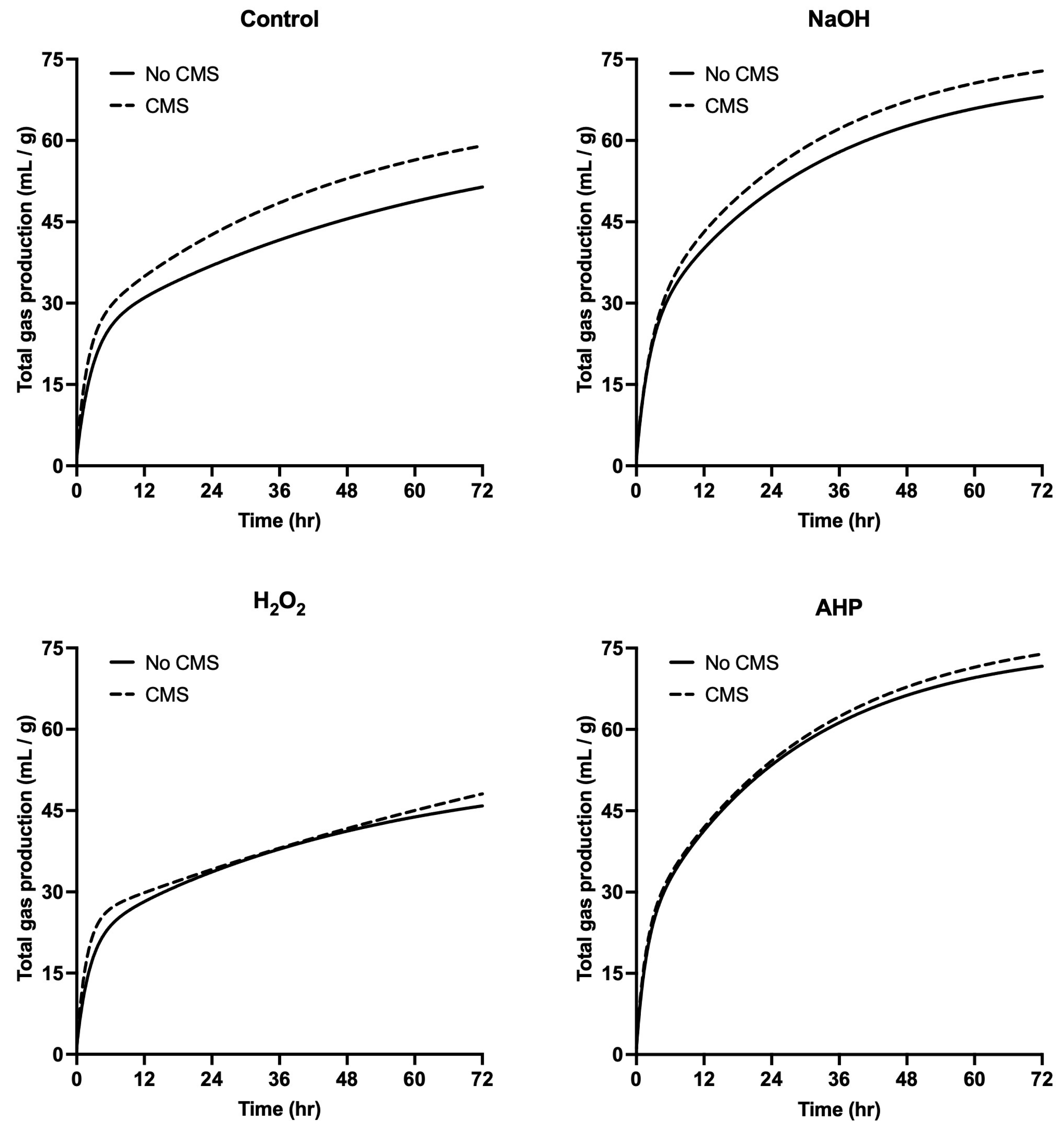 Fermentation 11 00092 g002