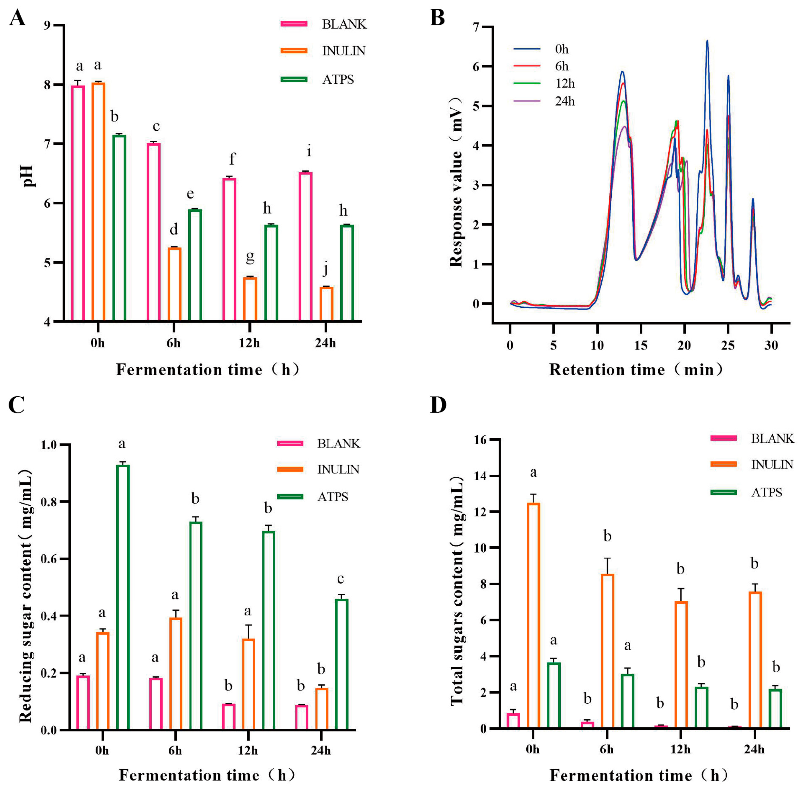 Fermentation 11 00097 g001