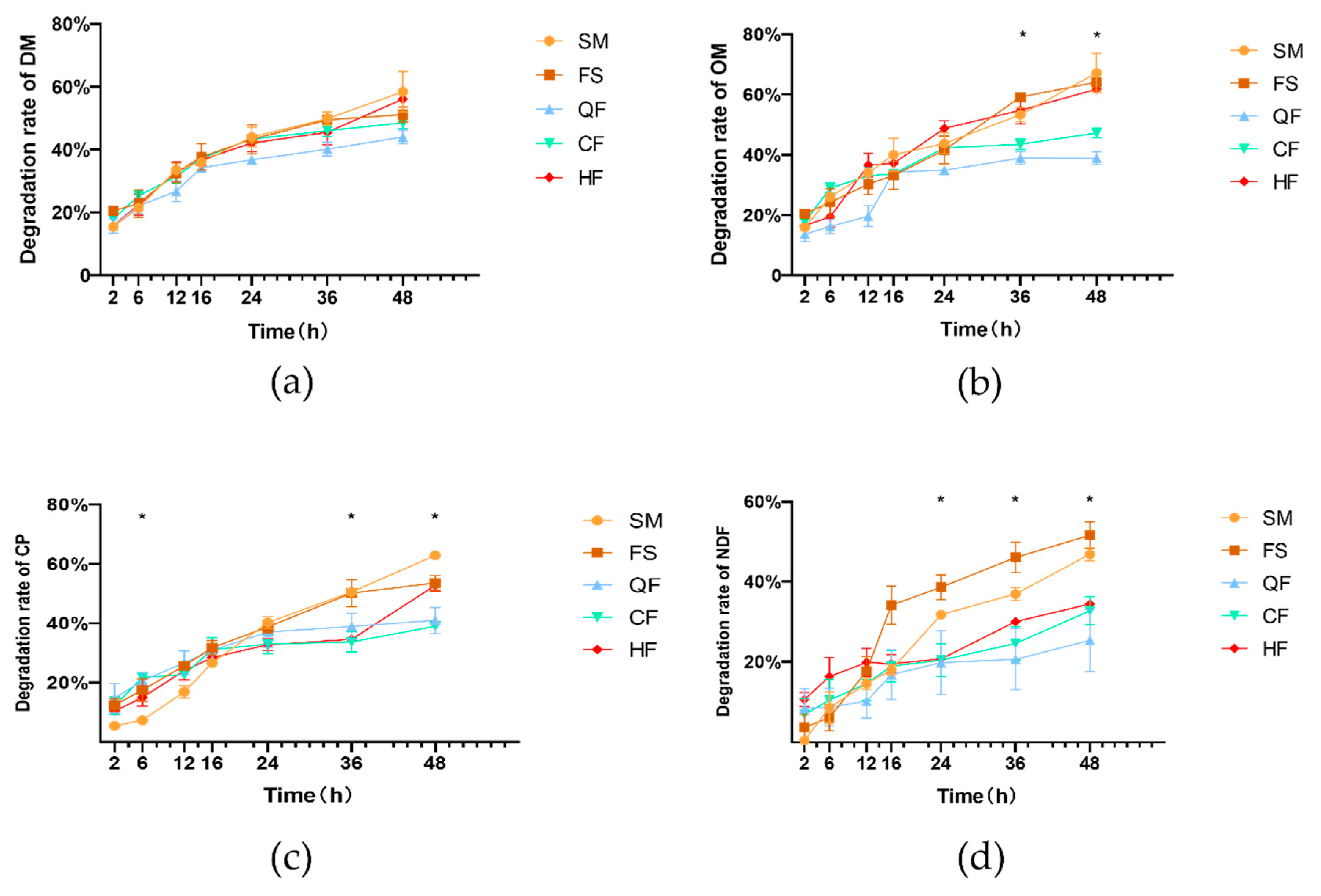 Fermentation 11 00099 g001