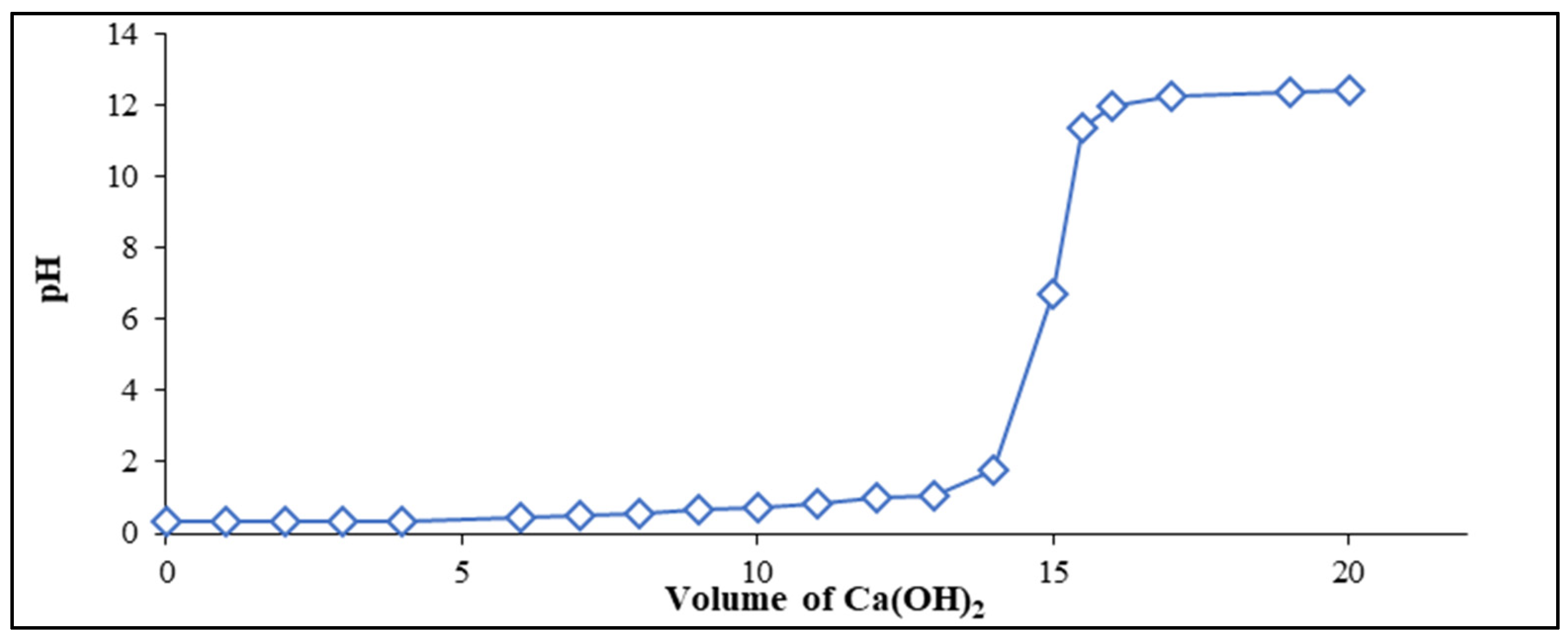 Fermentation 11 00100 g002
