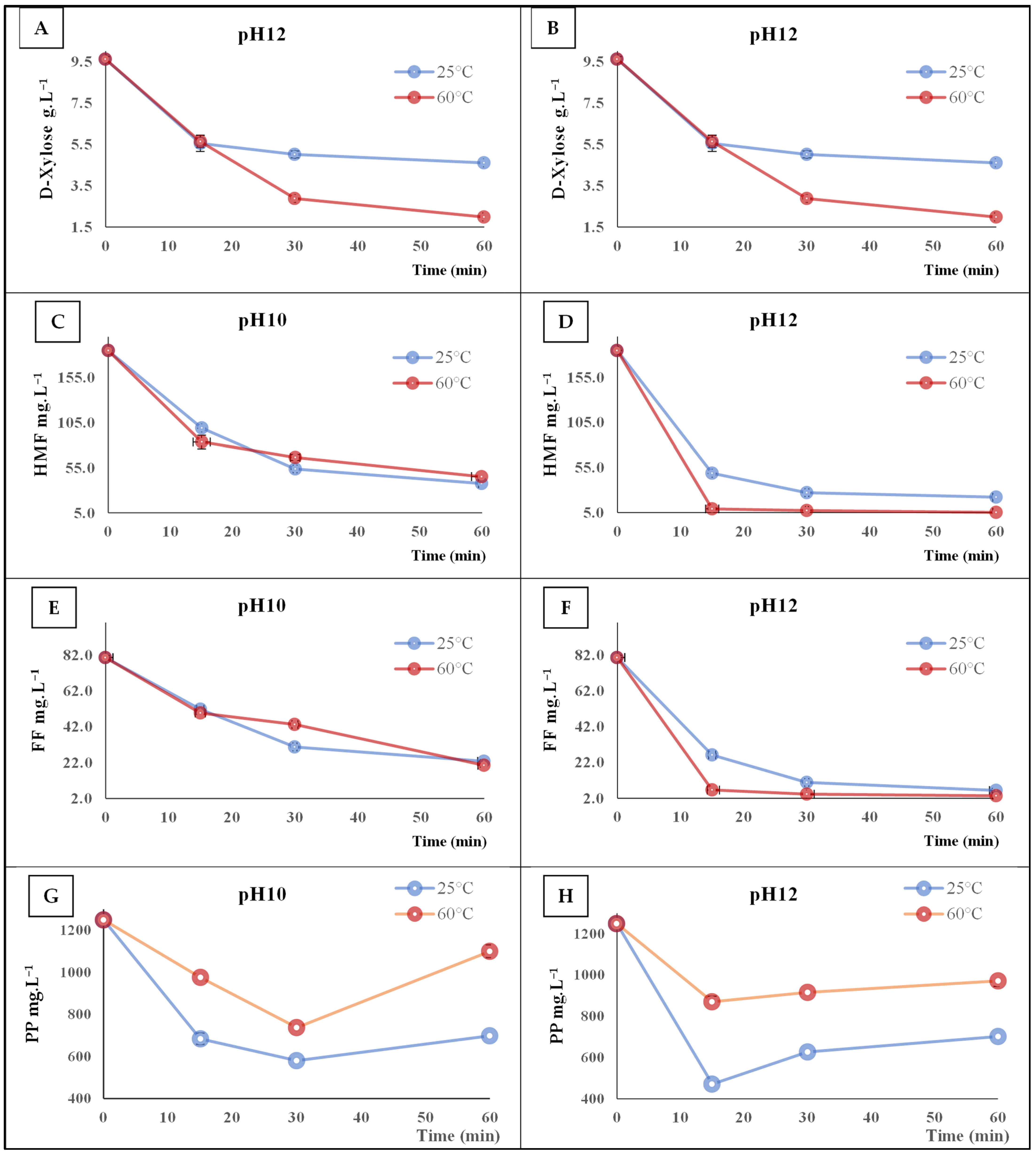 Fermentation 11 00100 g004