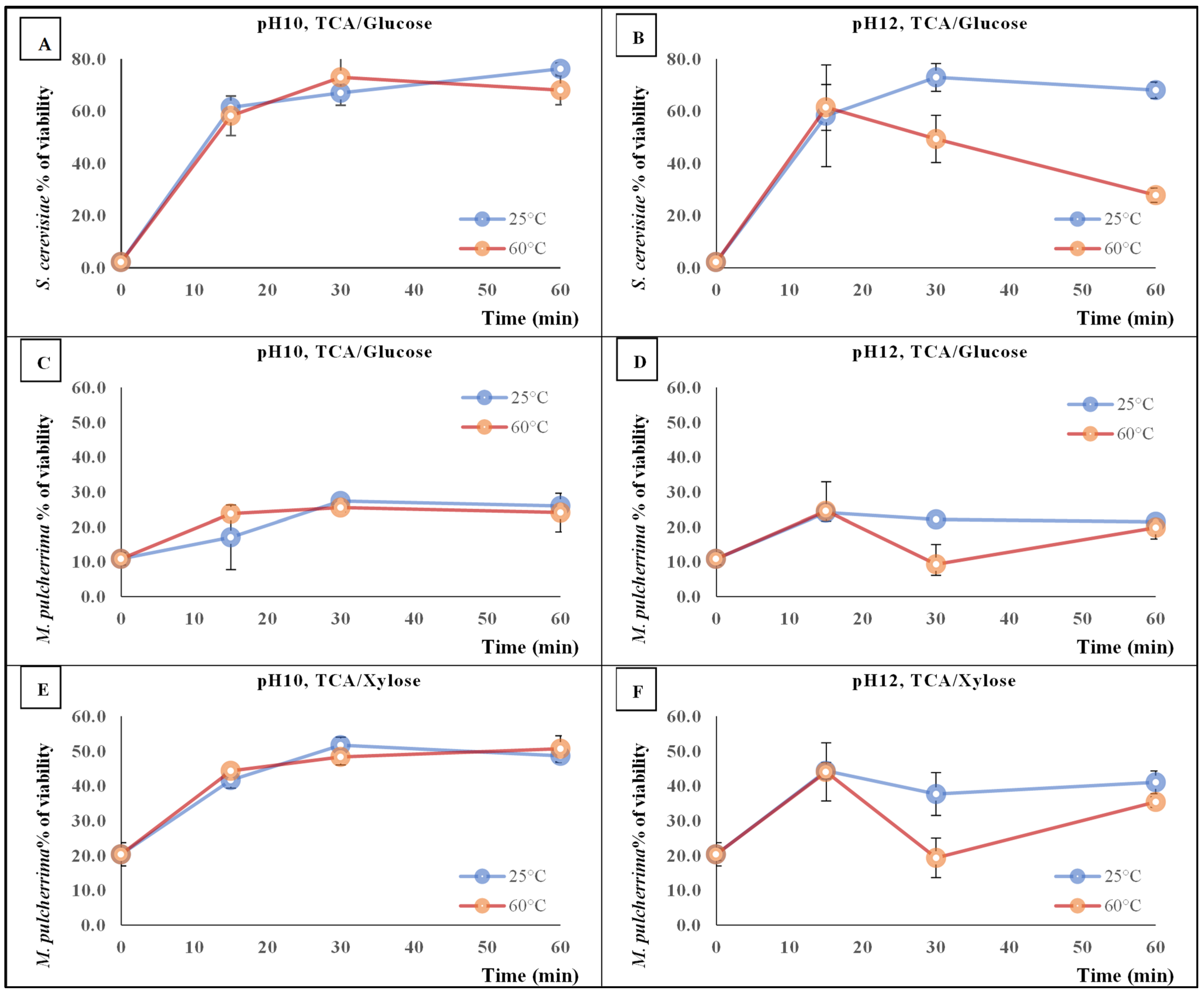 Fermentation 11 00100 g005