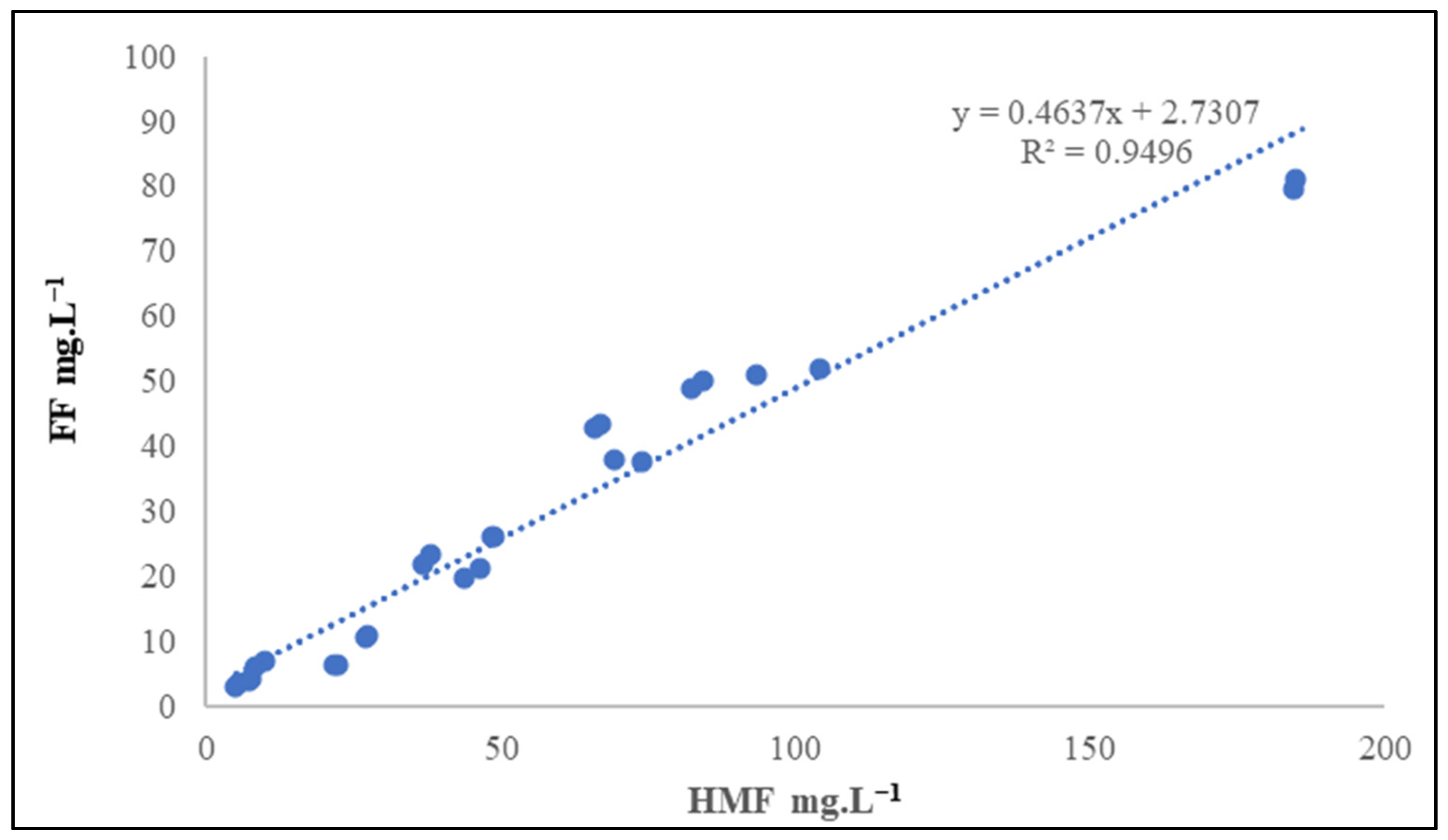 Fermentation 11 00100 g007