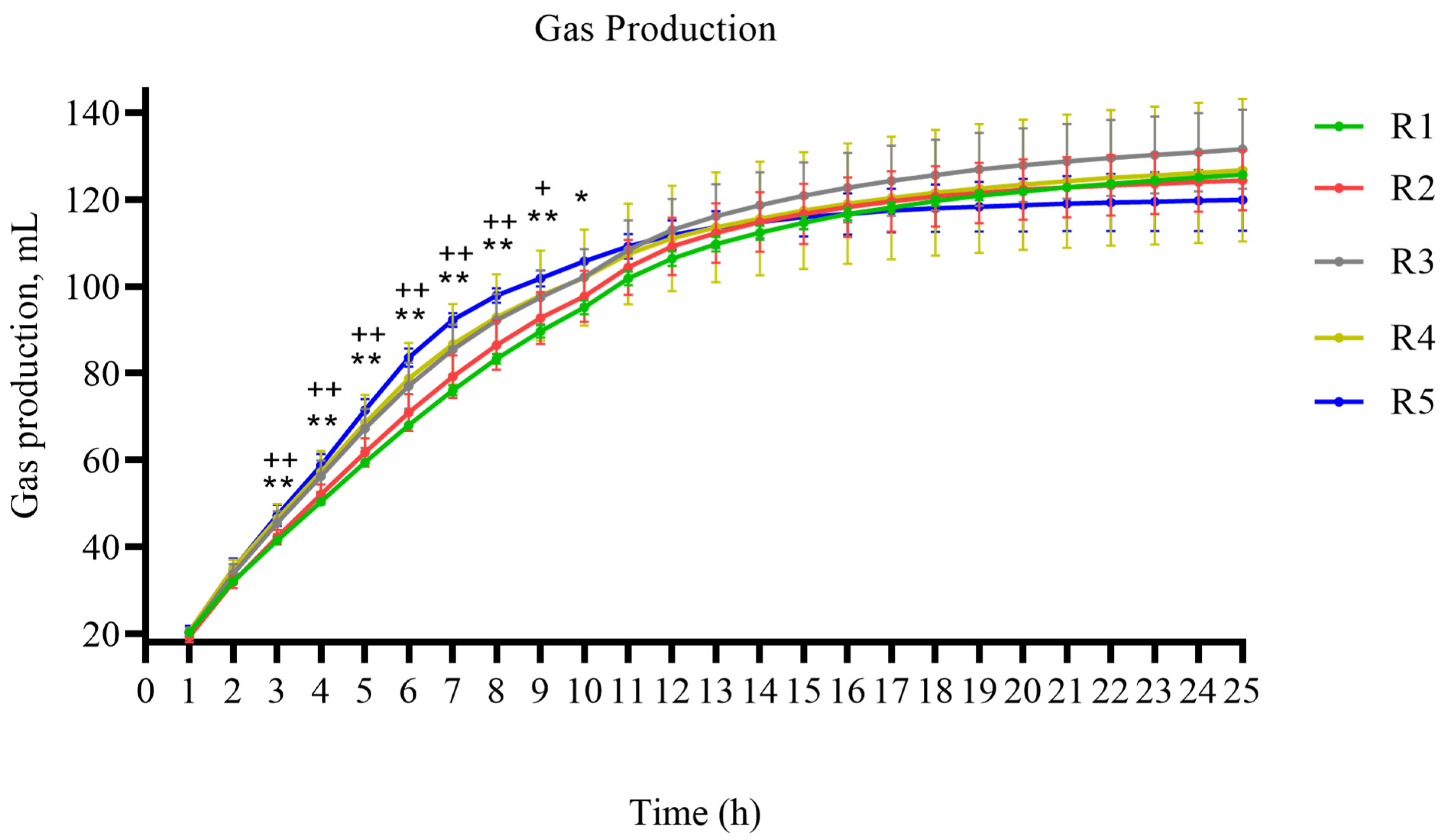 Fermentation 11 00106 g001