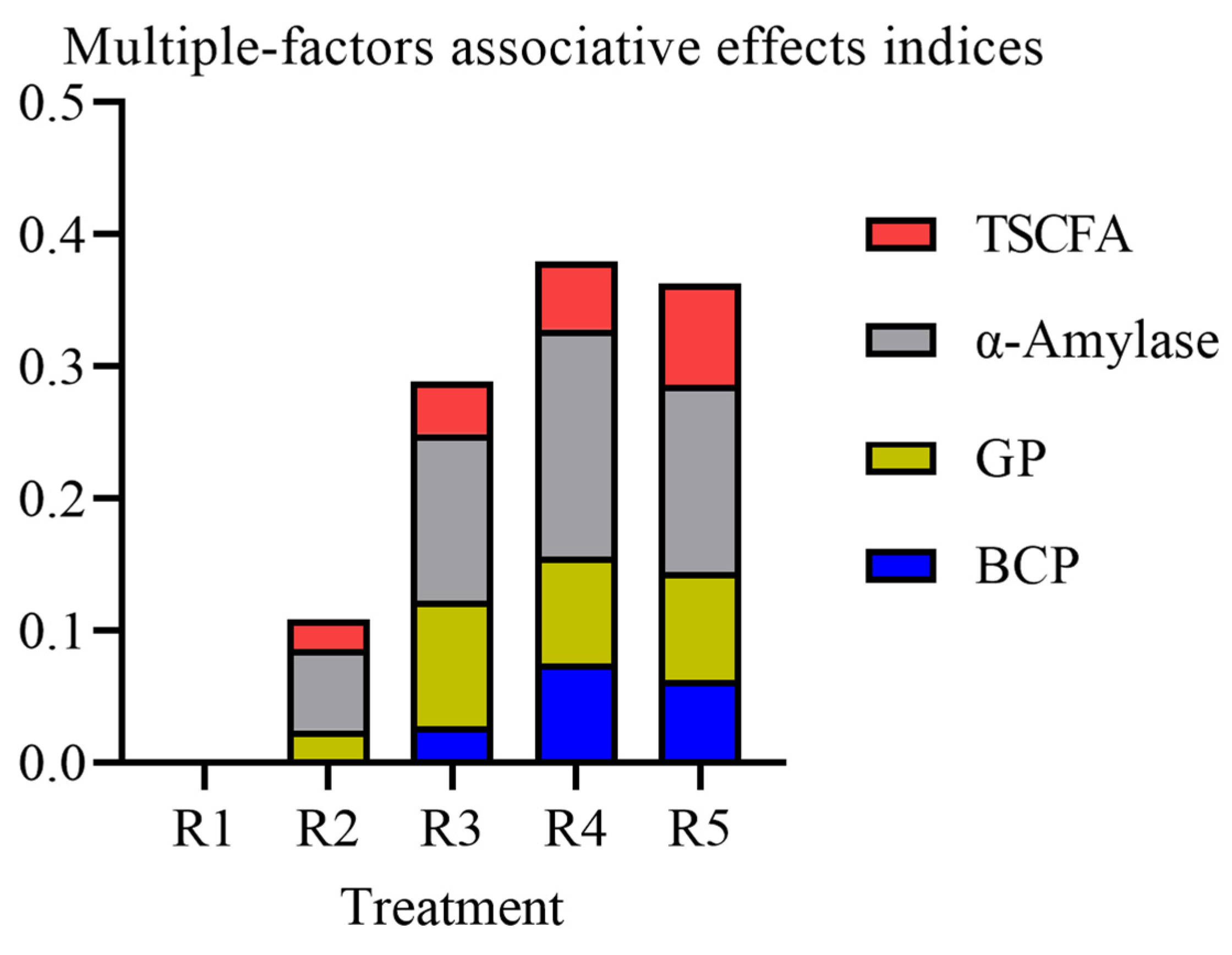 Fermentation 11 00106 g002