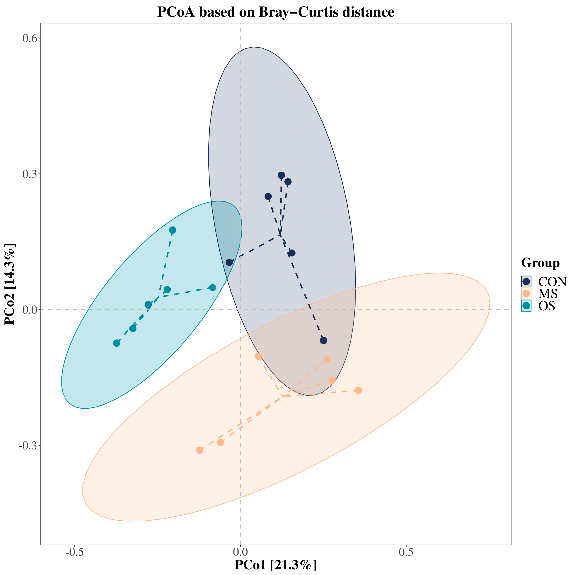 Fermentation 11 00107 g001