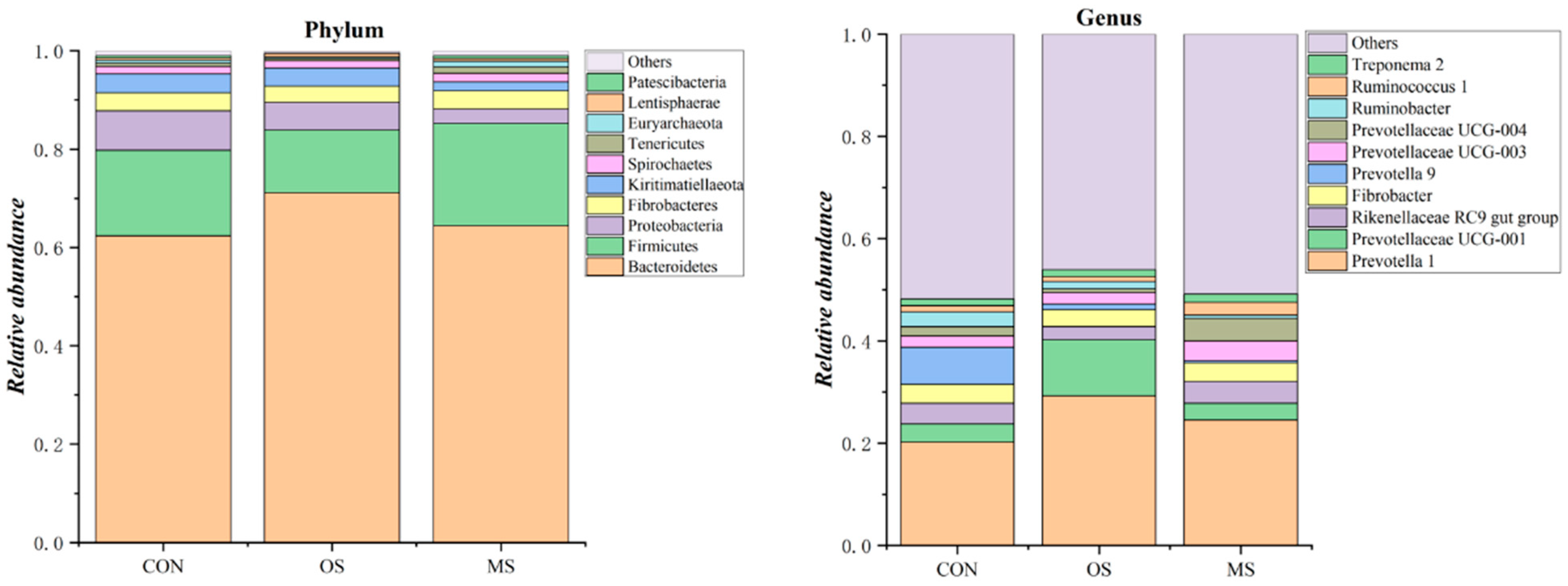 Fermentation 11 00107 g002