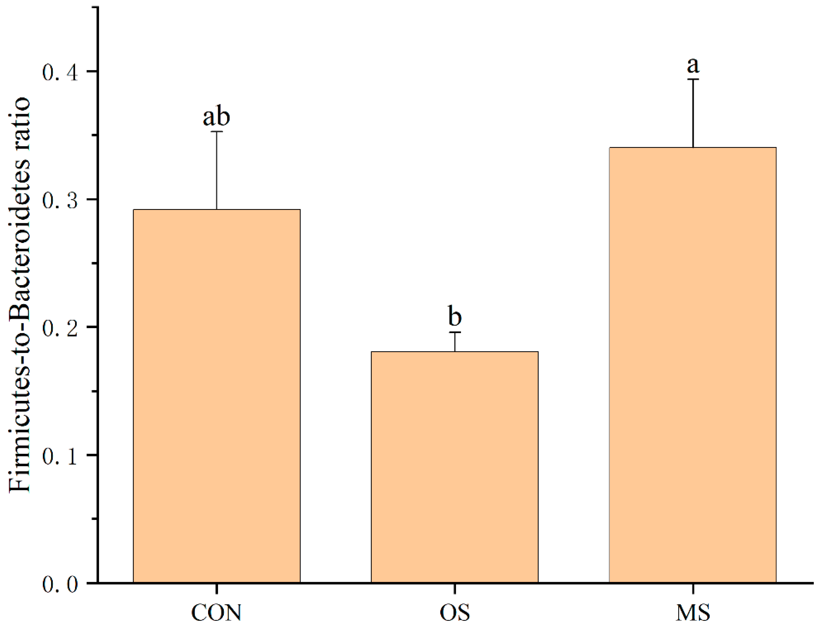 Fermentation 11 00107 g003