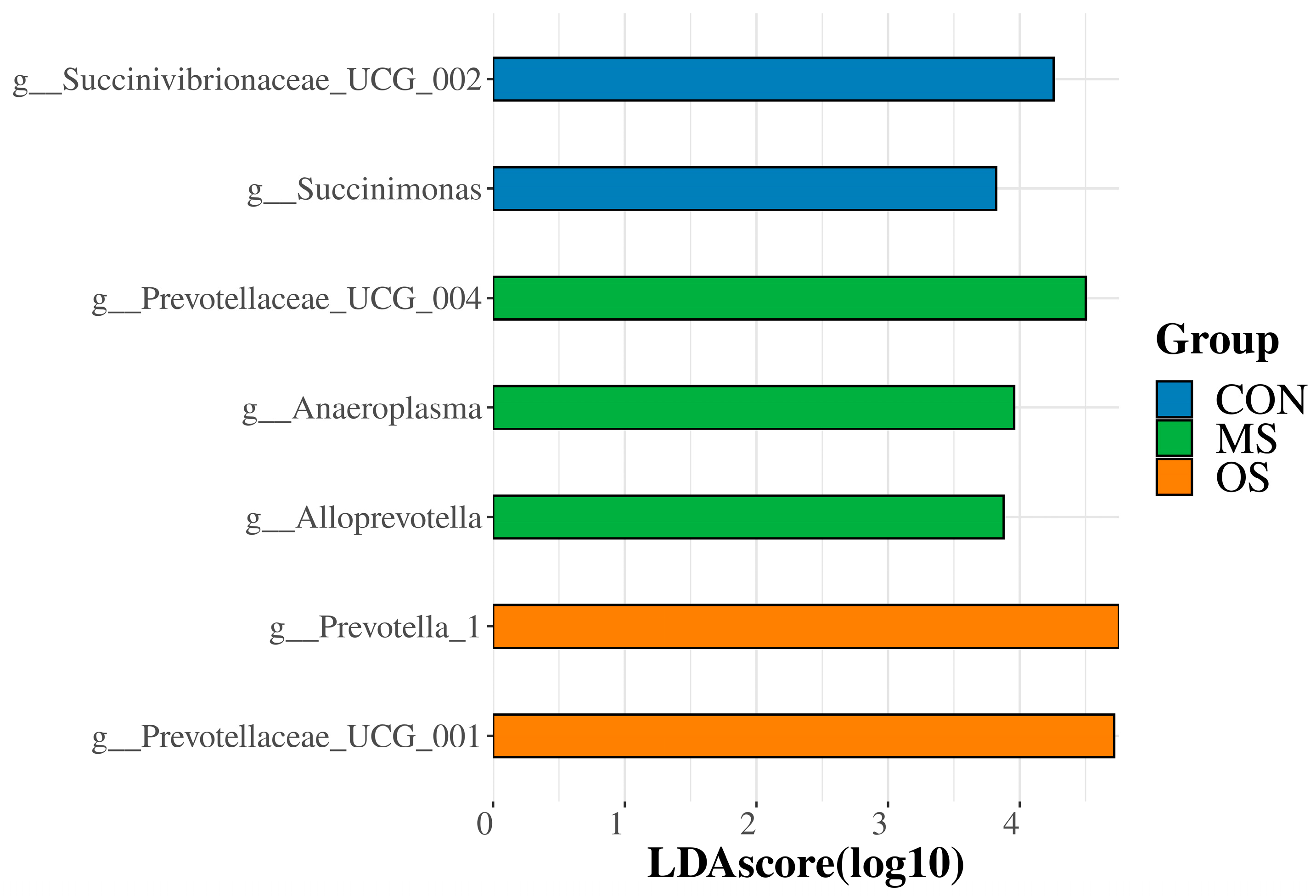 Fermentation 11 00107 g004