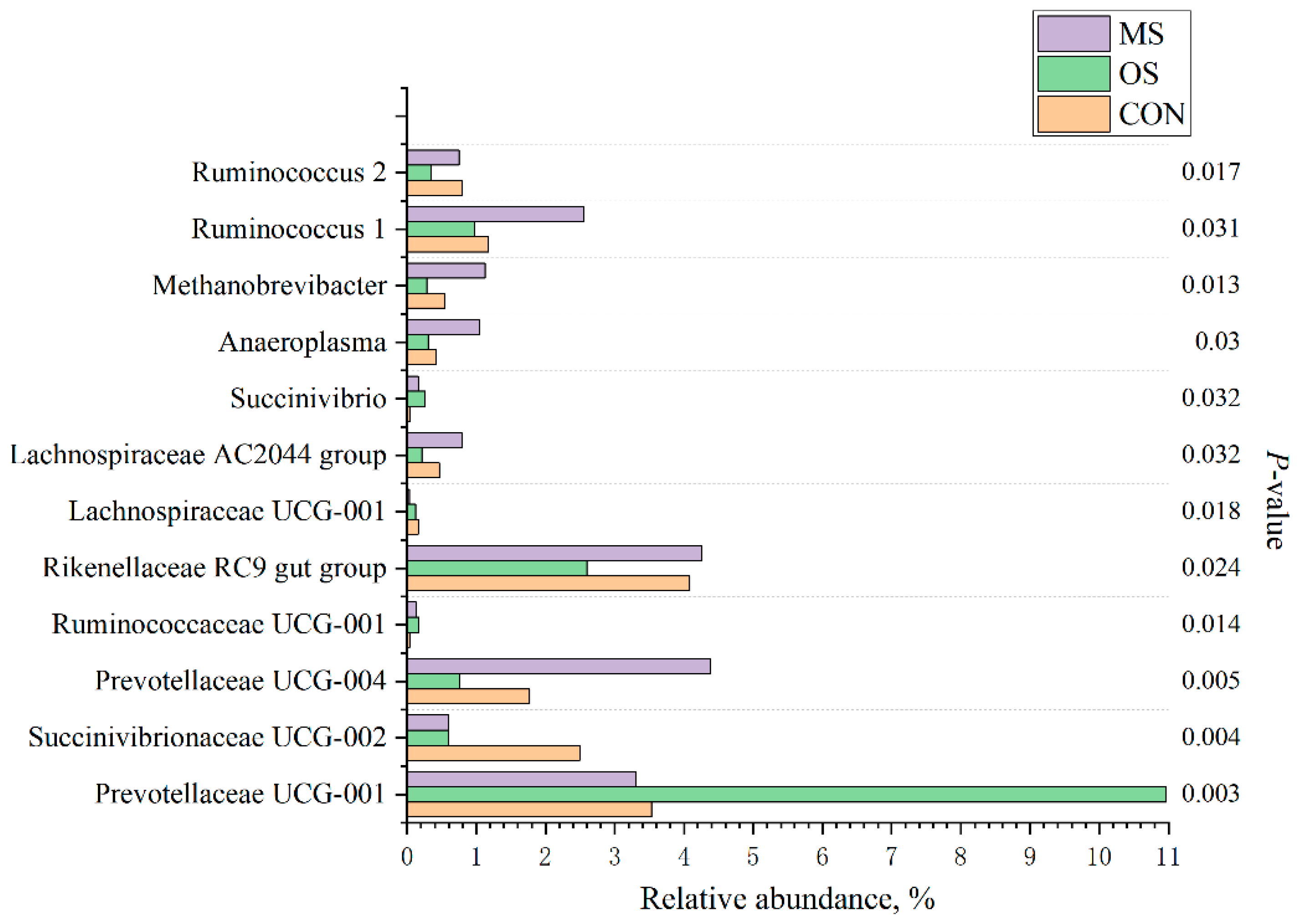 Fermentation 11 00107 g005
