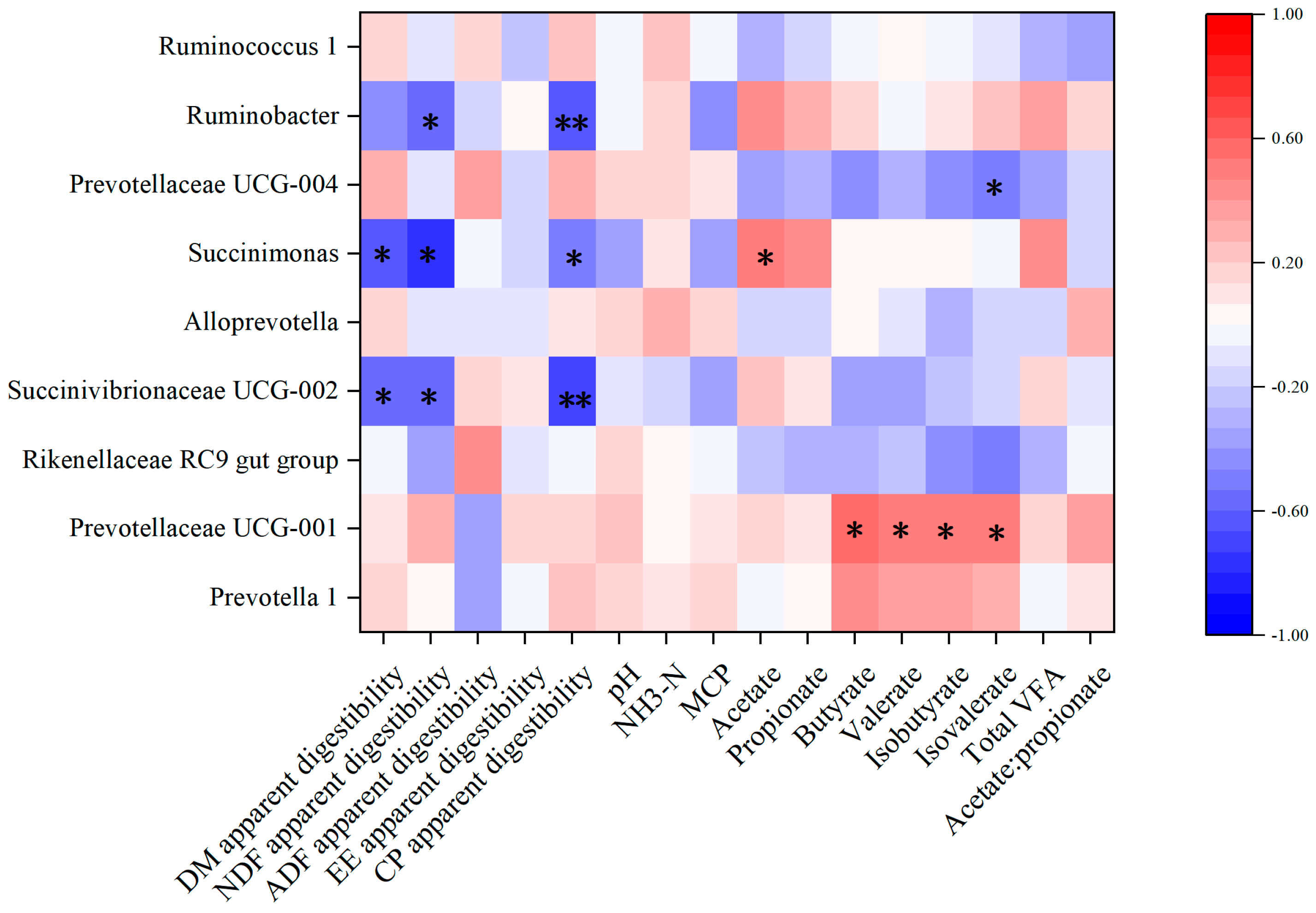 Fermentation 11 00107 g006