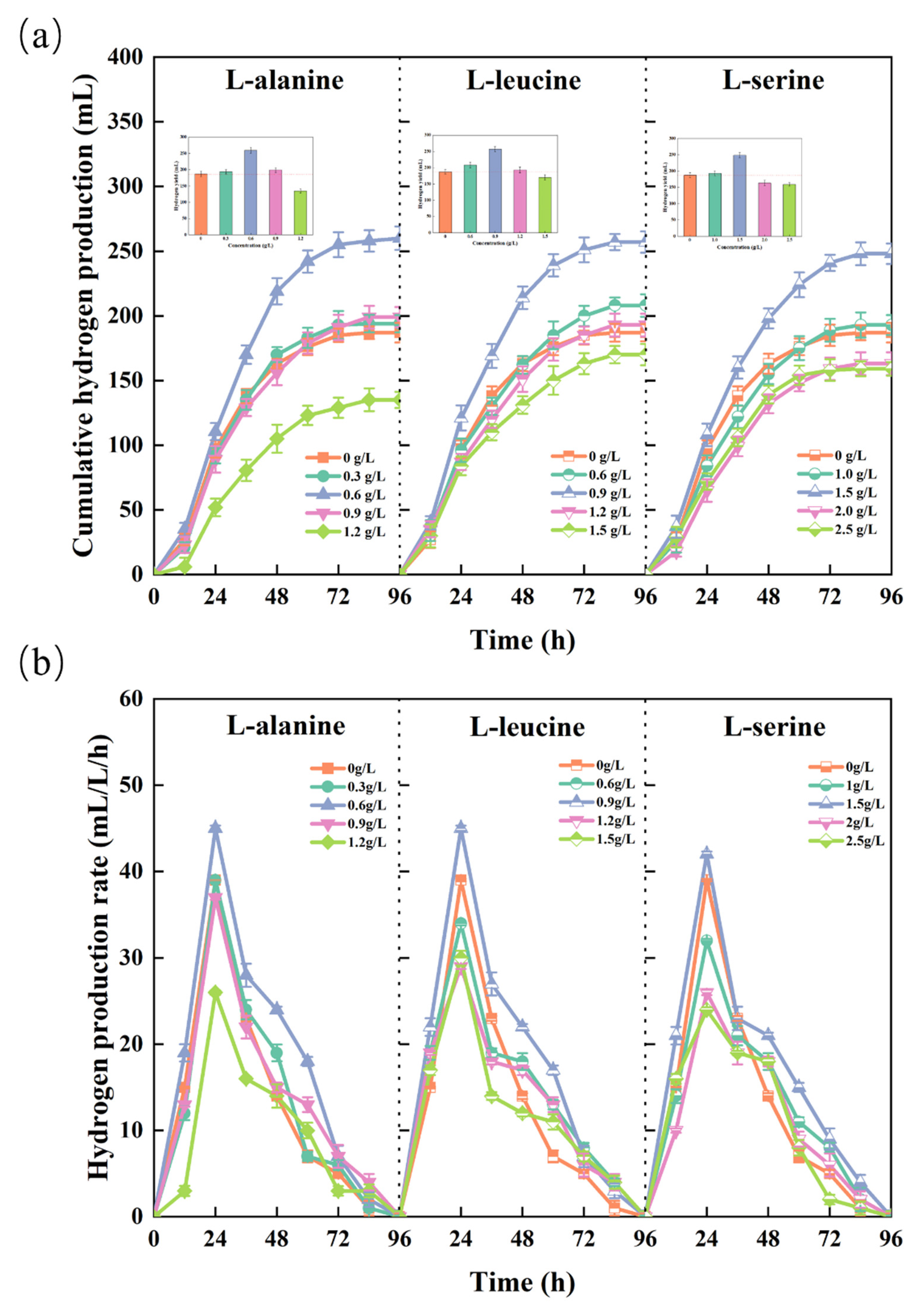 Fermentation 11 00108 g001